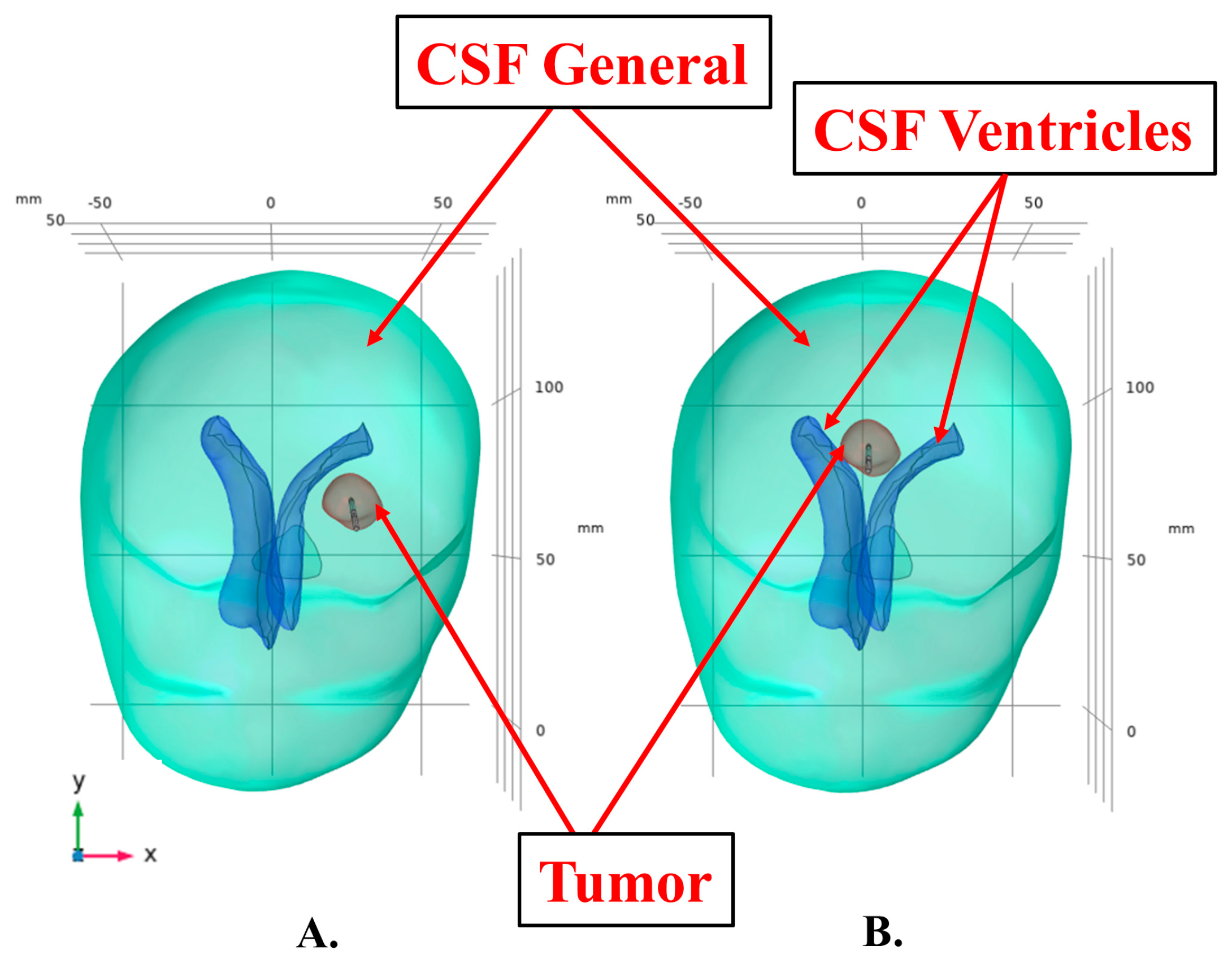 Cancers 15 04554 g004