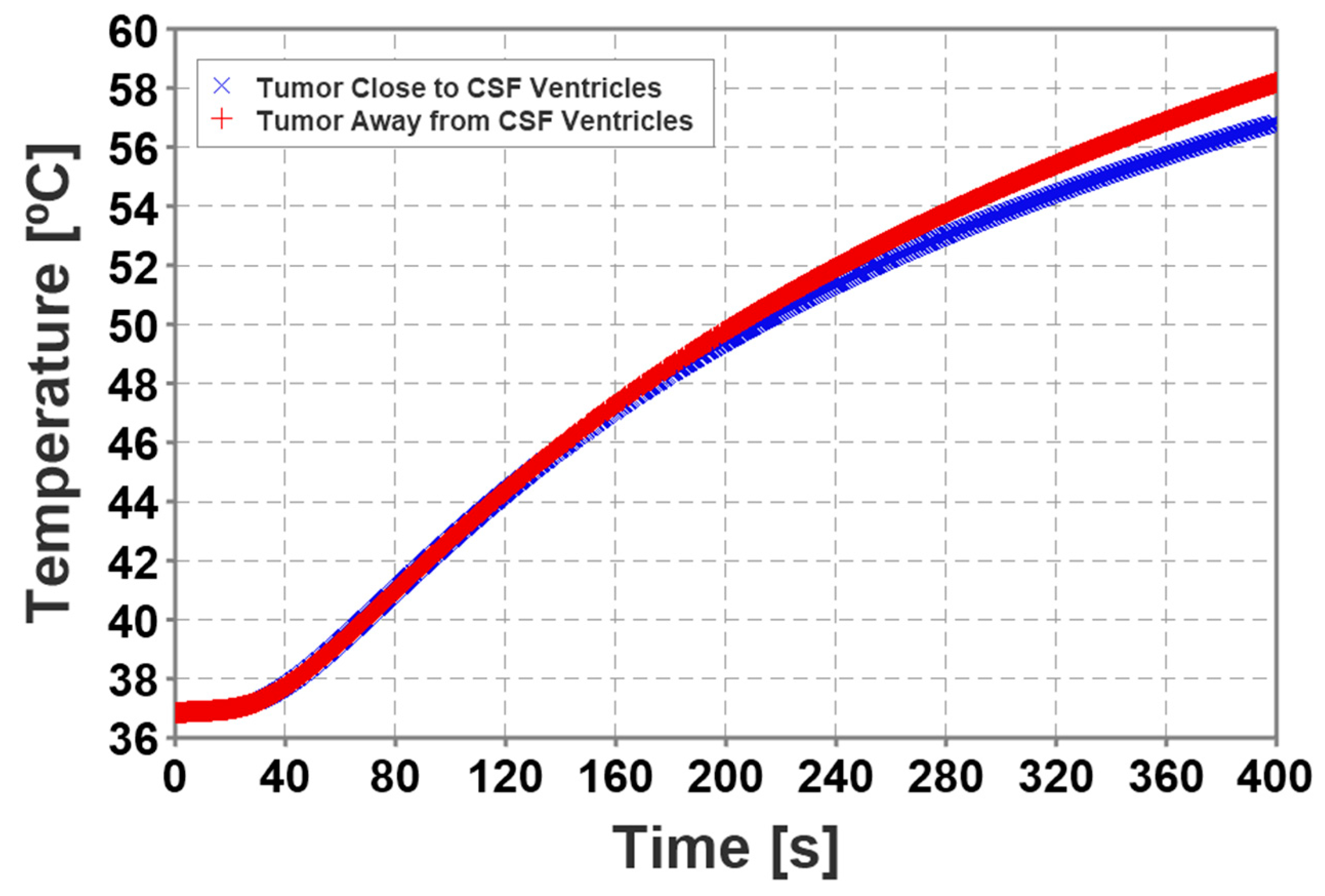 Cancers 15 04554 g007