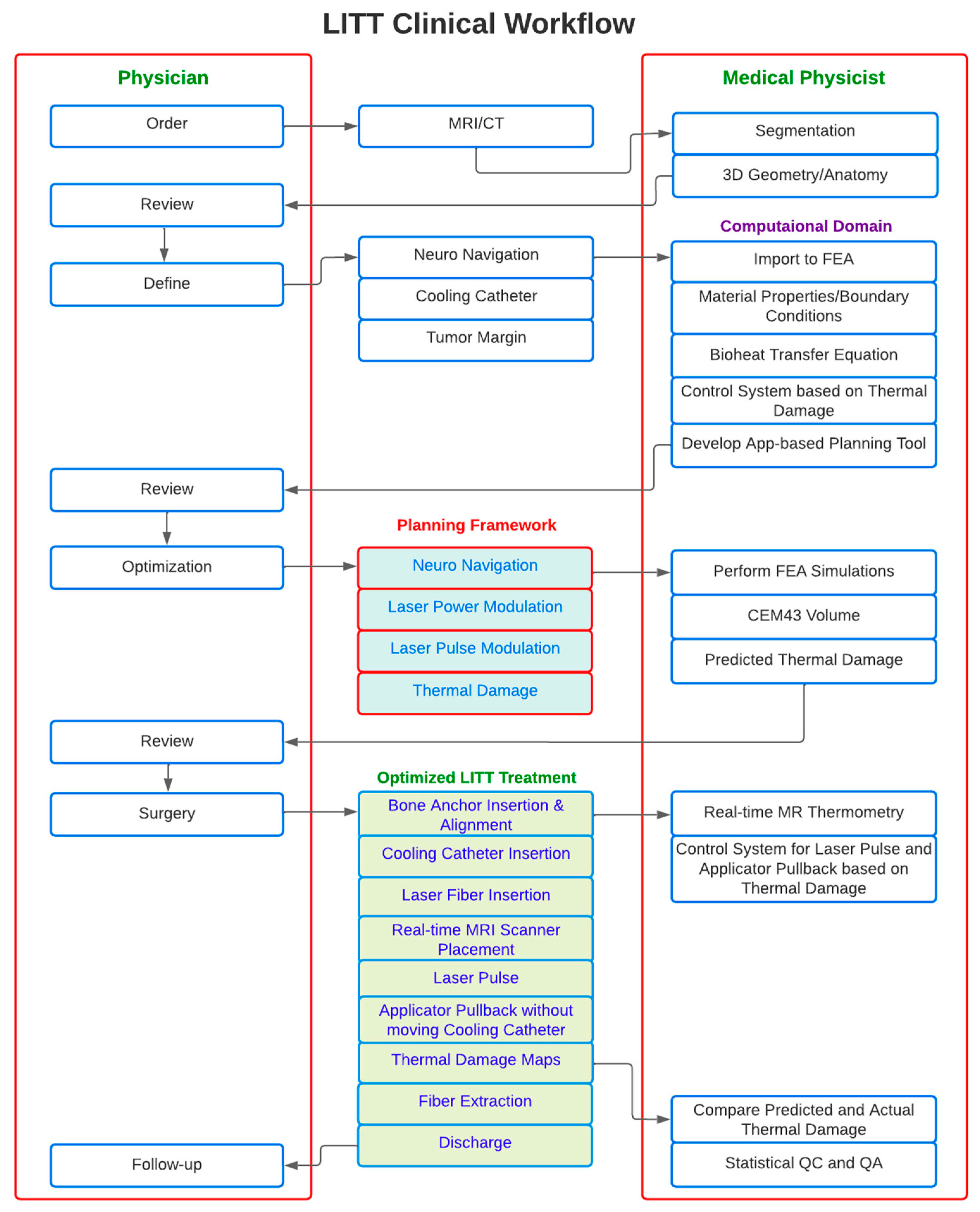 Cancers 15 04554 g011