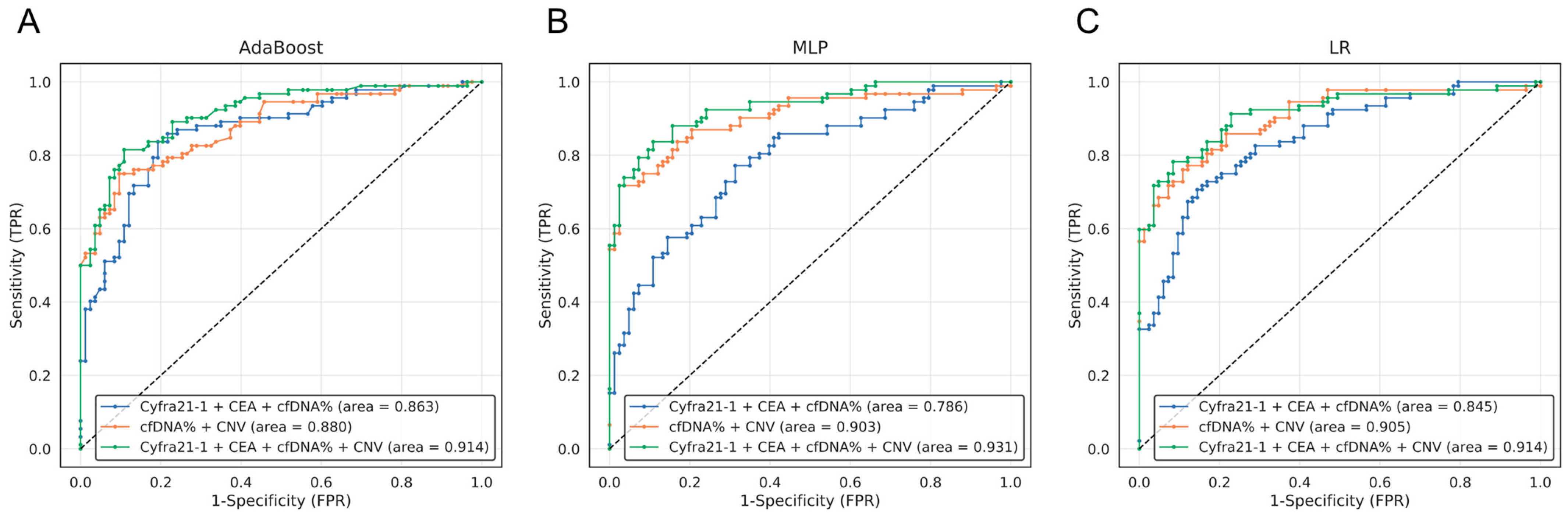 Cancers 15 04556 g004