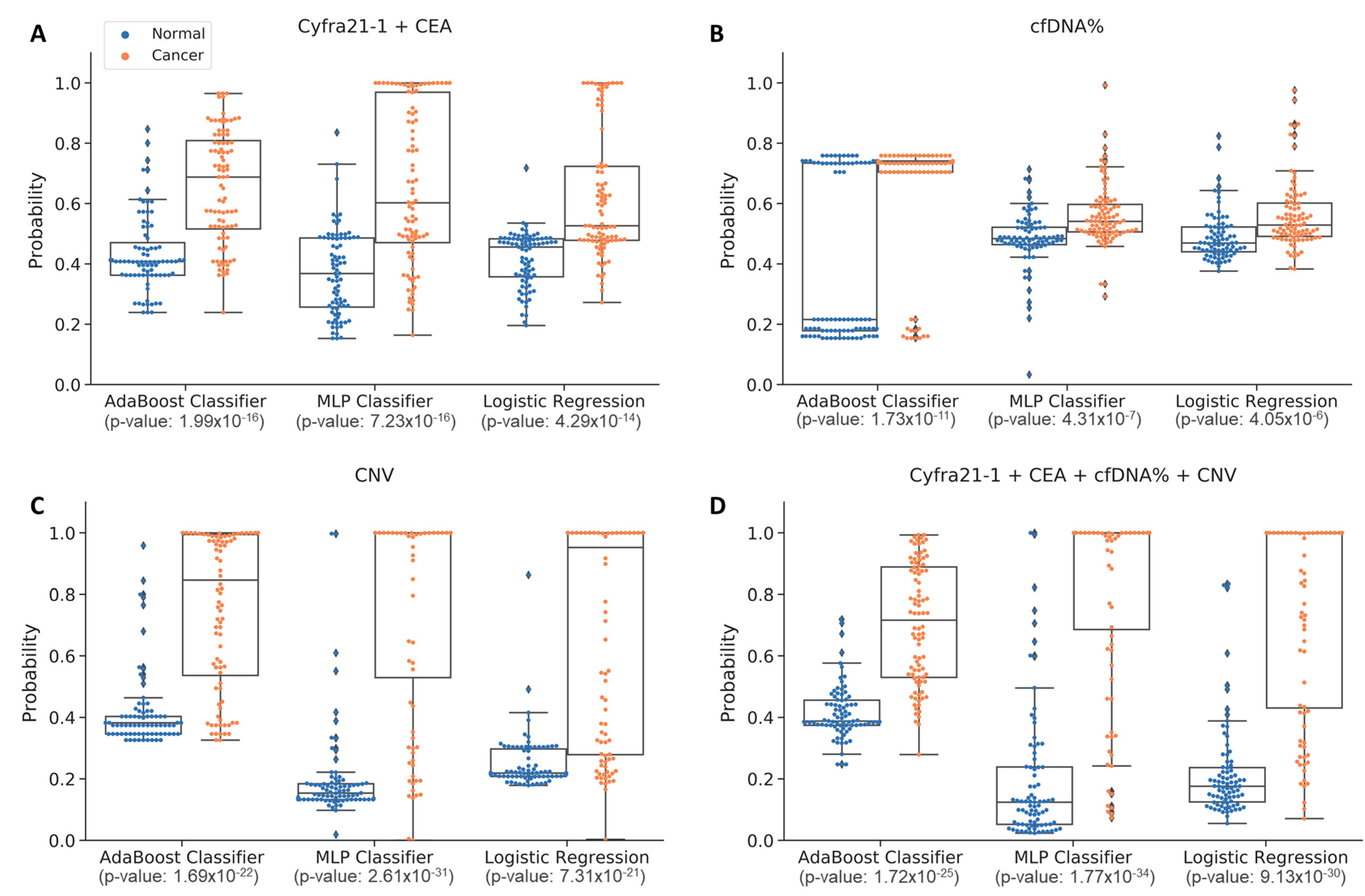 Cancers 15 04556 g005