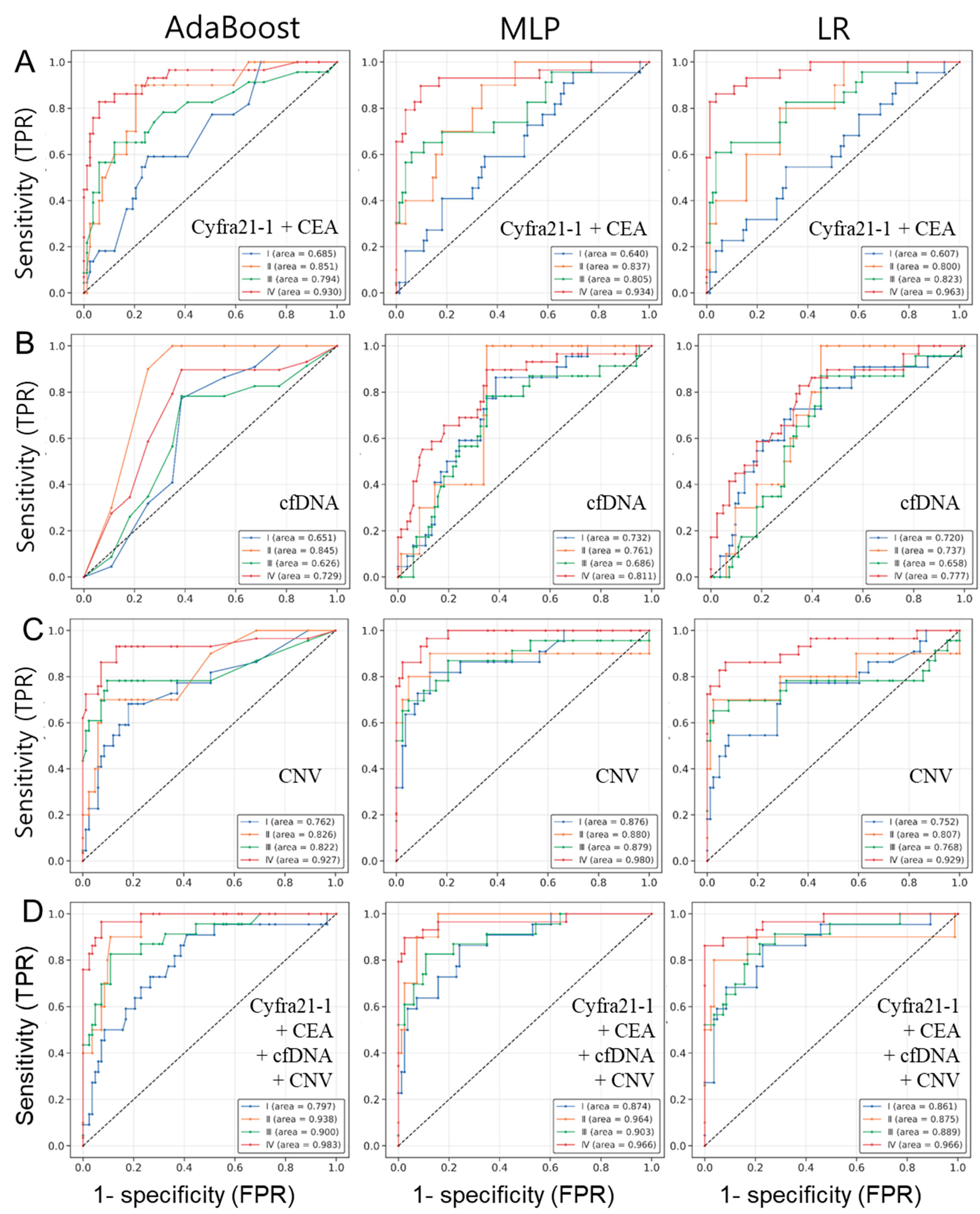 Cancers 15 04556 g006