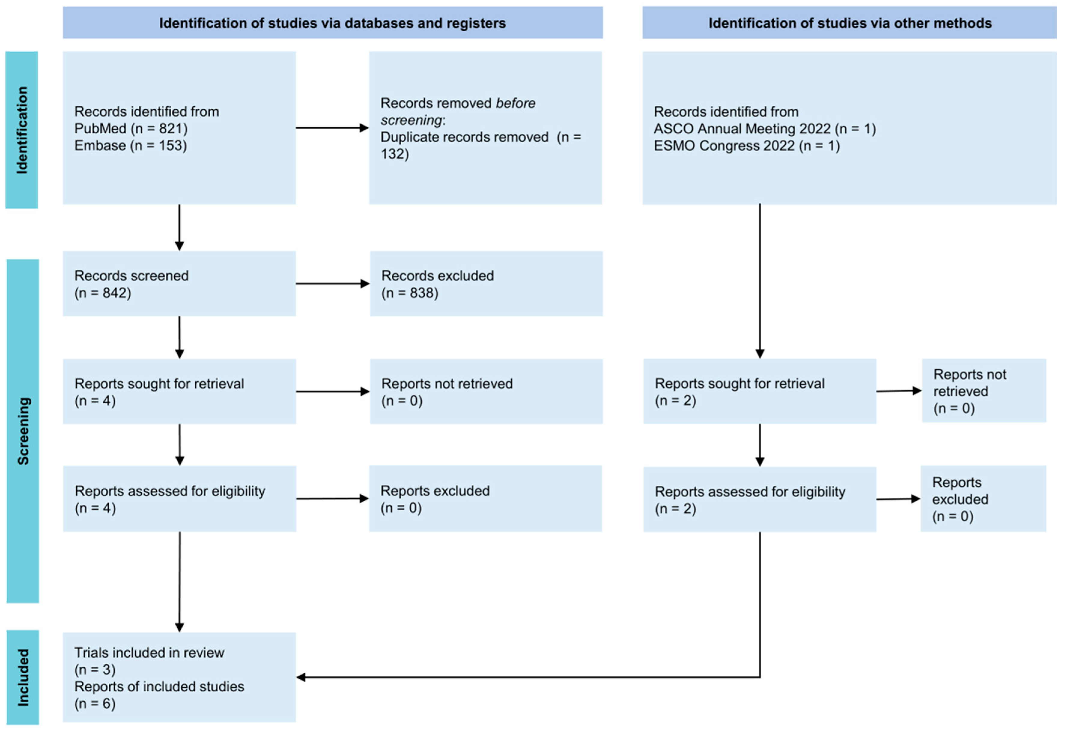 Cancers 15 04558 g001