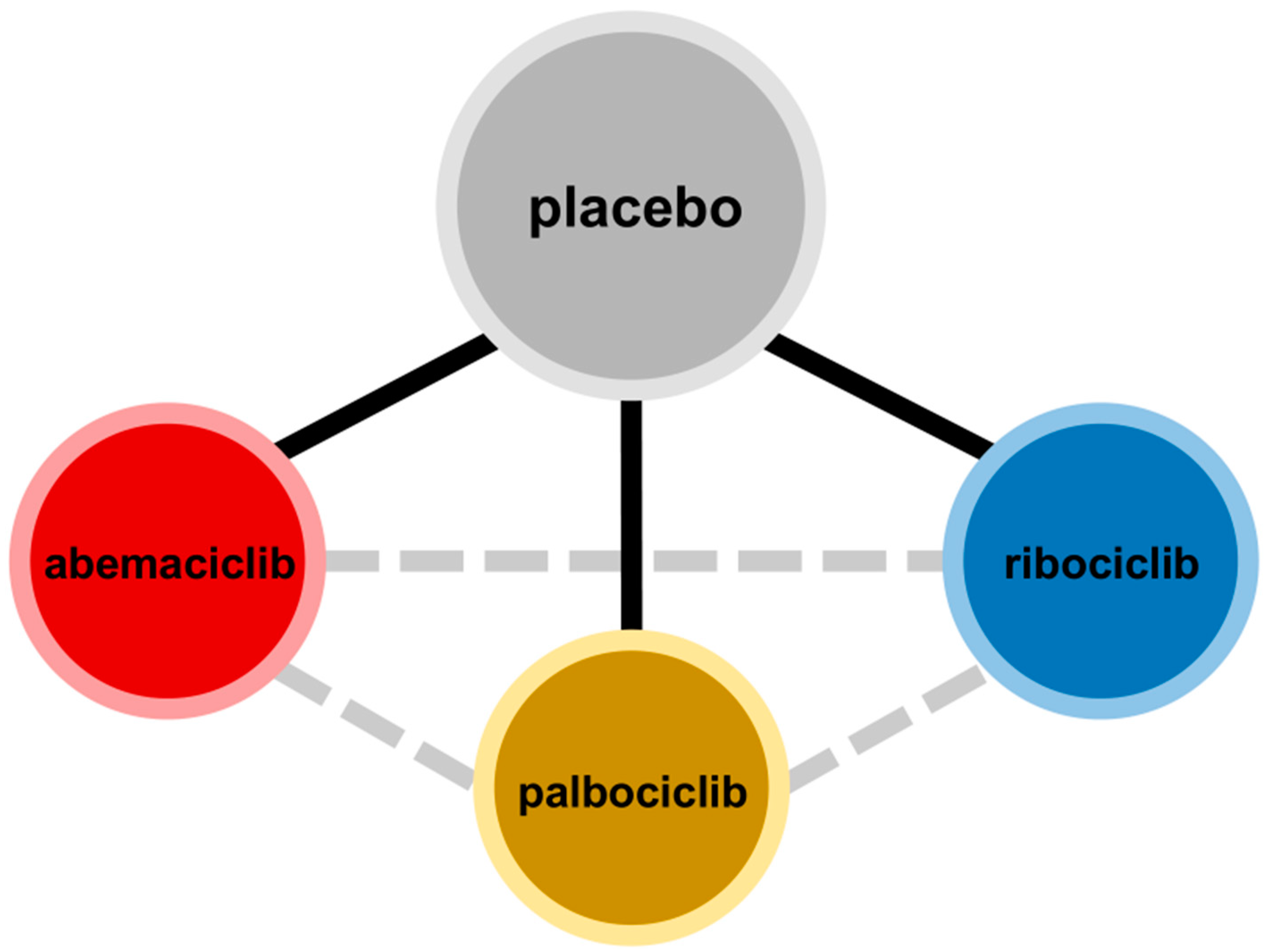 Cancers 15 04558 g002