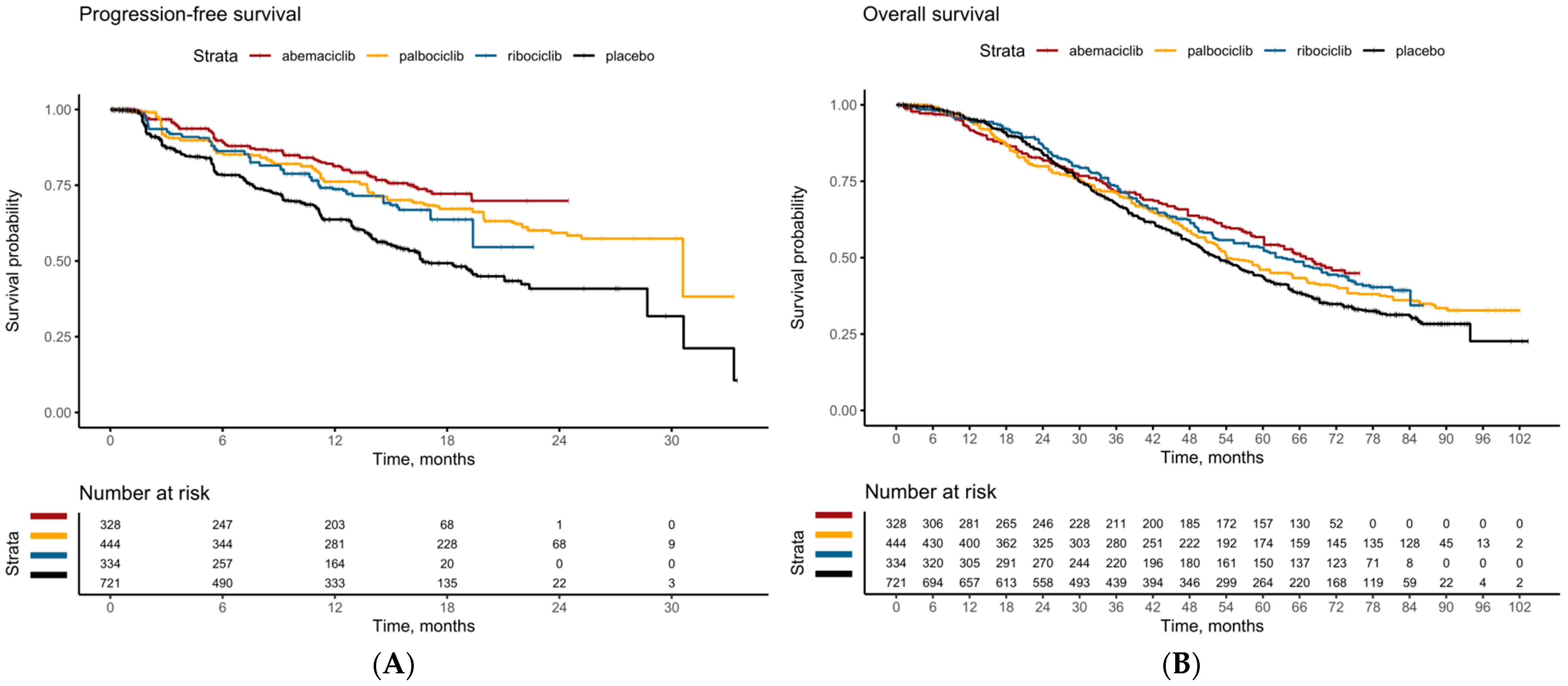 Cancers 15 04558 g003