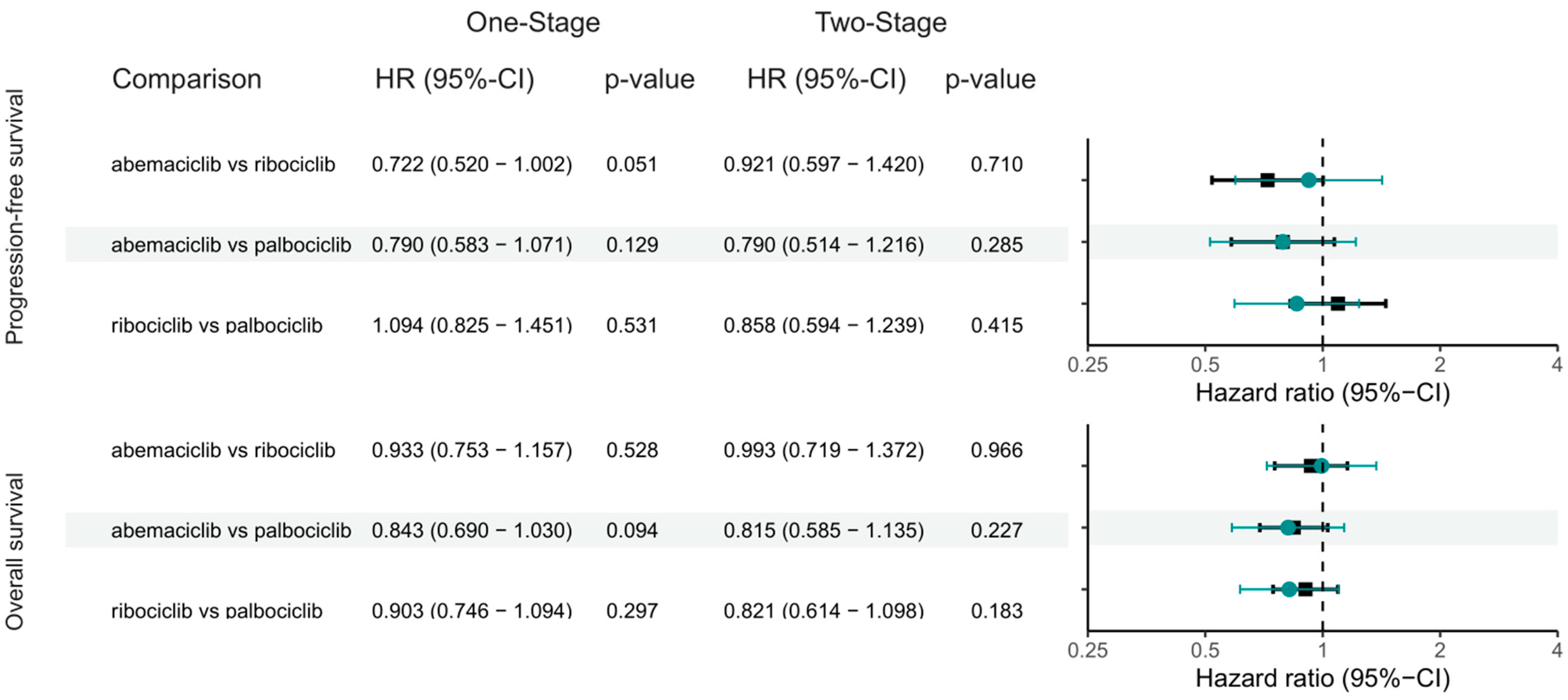 Cancers 15 04558 g004