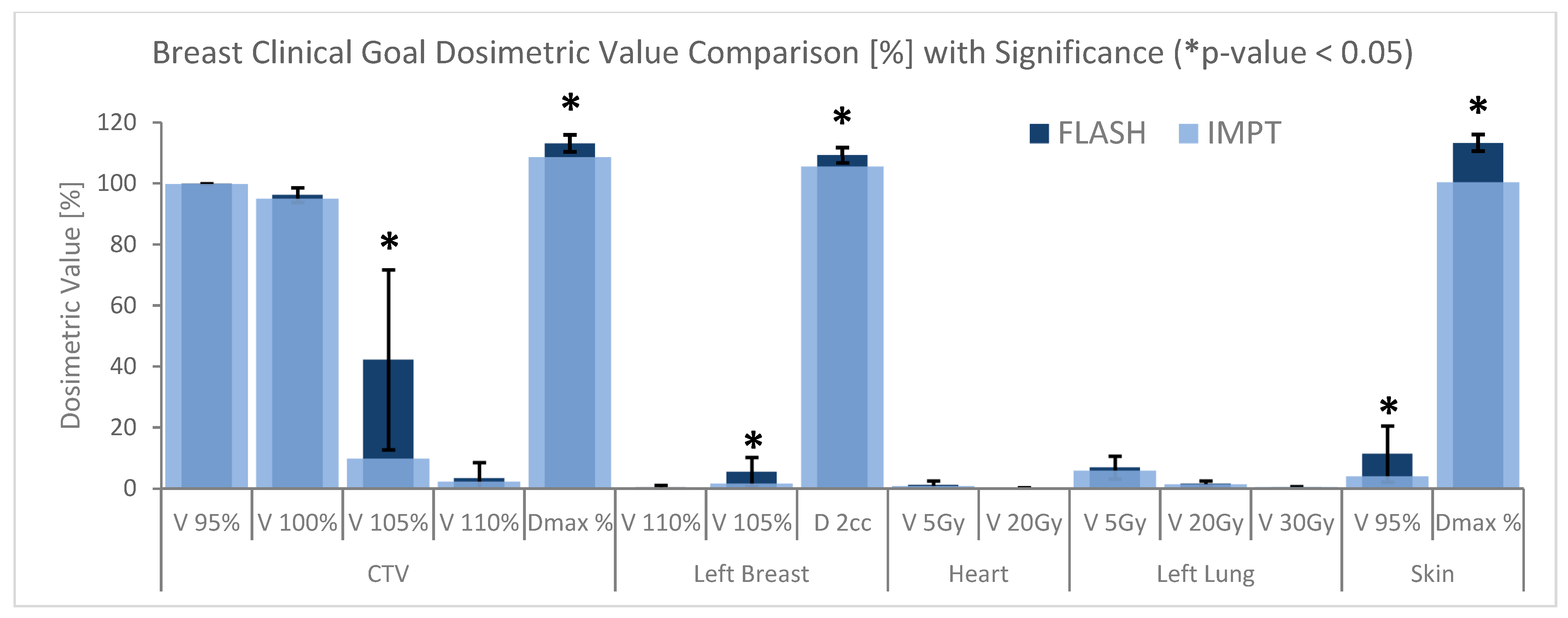 Cancers Free FullText Pencil Beam Scanning Bragg Peak FLASH