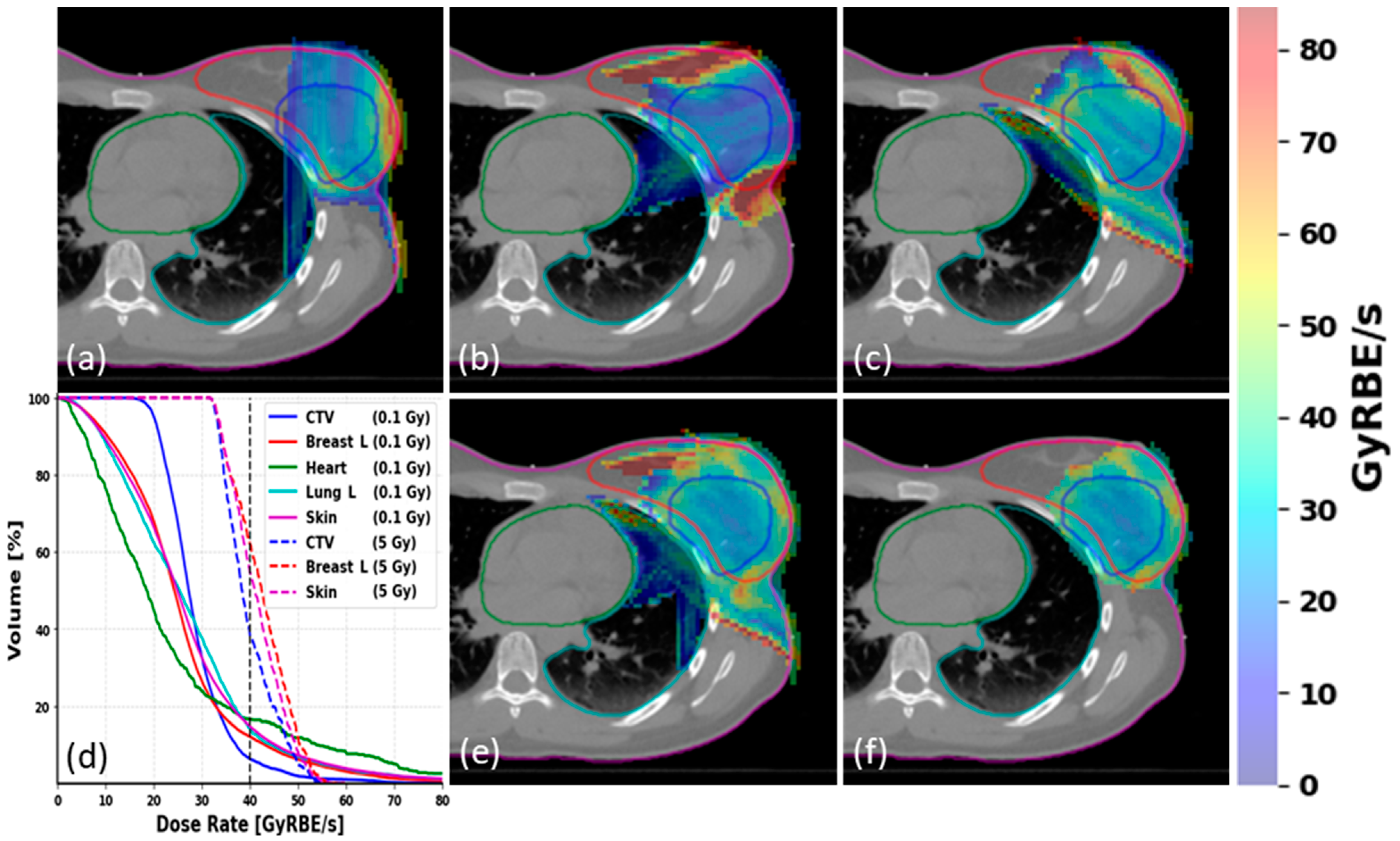 Cancers 15 04560 g003