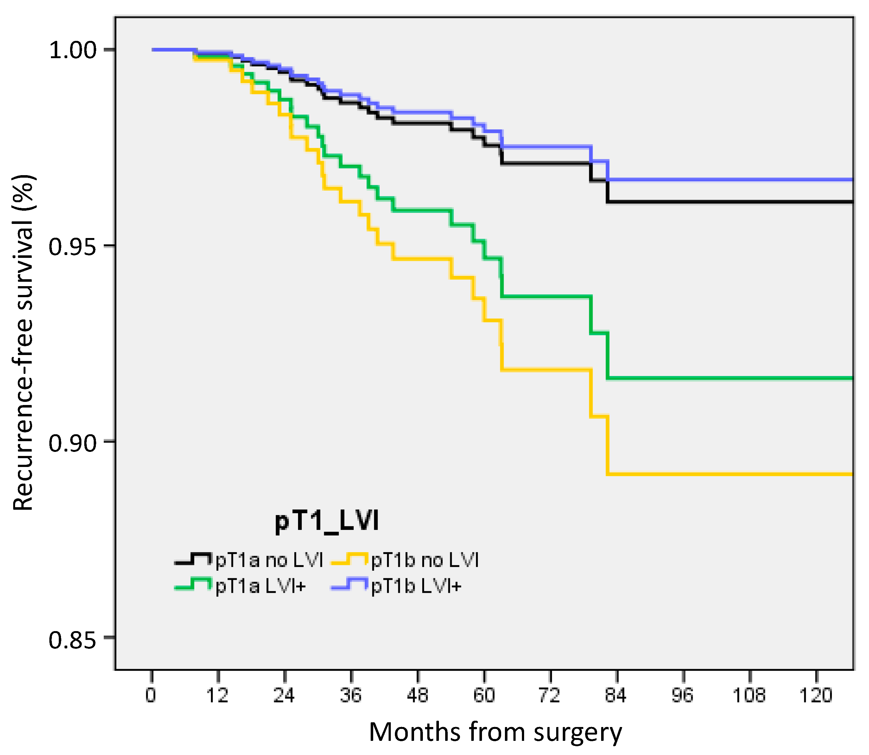 Cancers 15 04567 g002