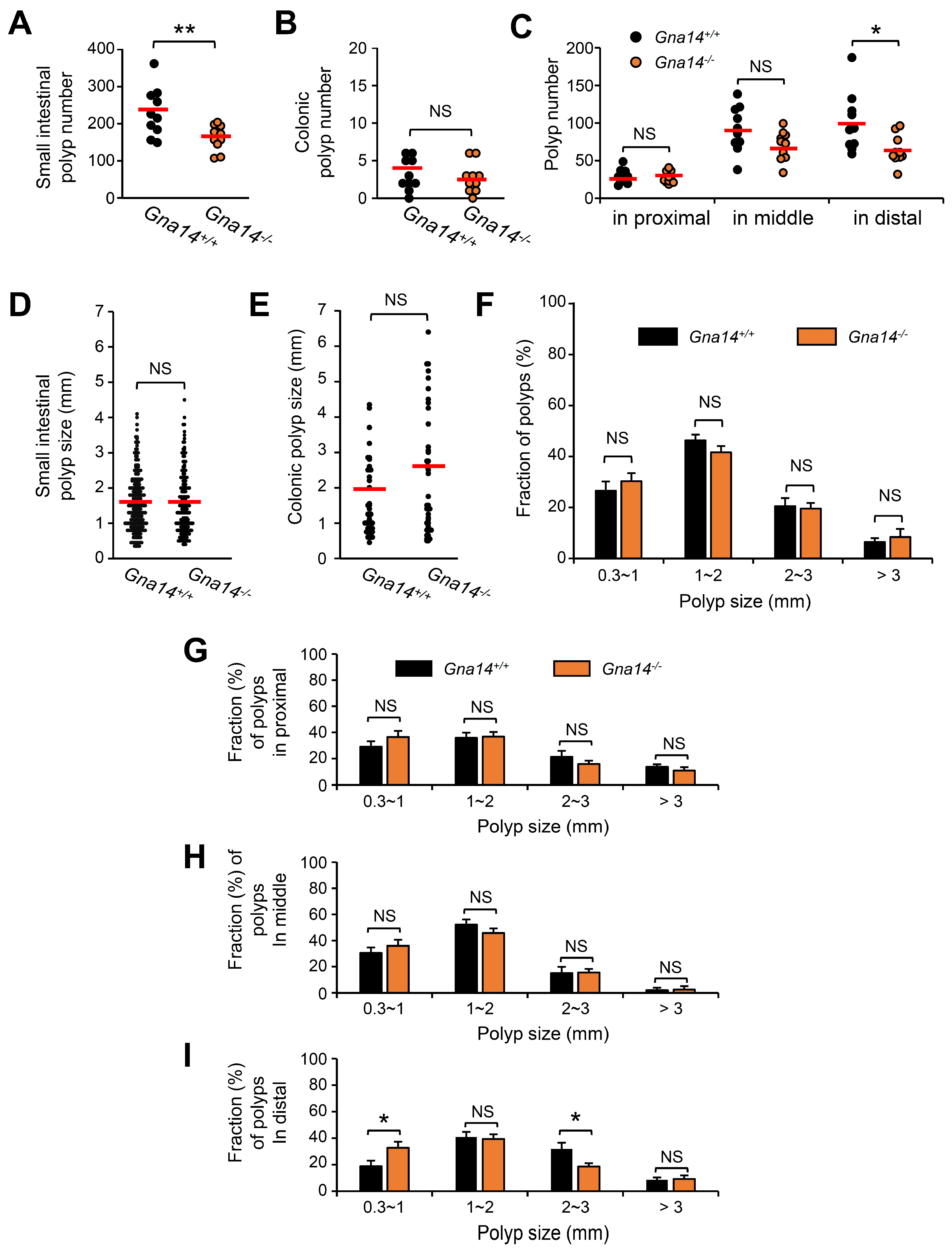 Cancers 15 04572 g003 Cancers 15 04572 g003