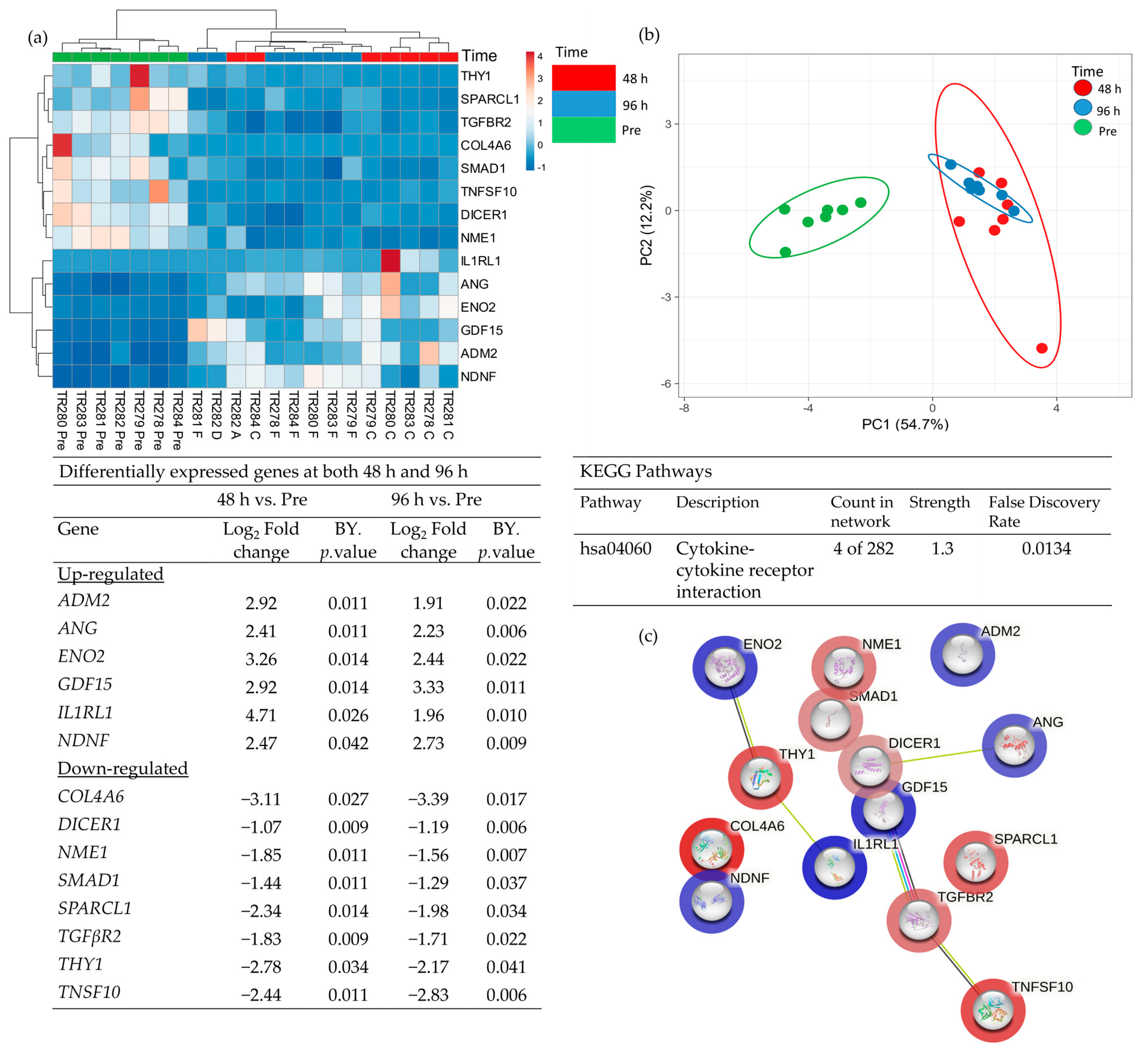 Cancers 15 04575 g006