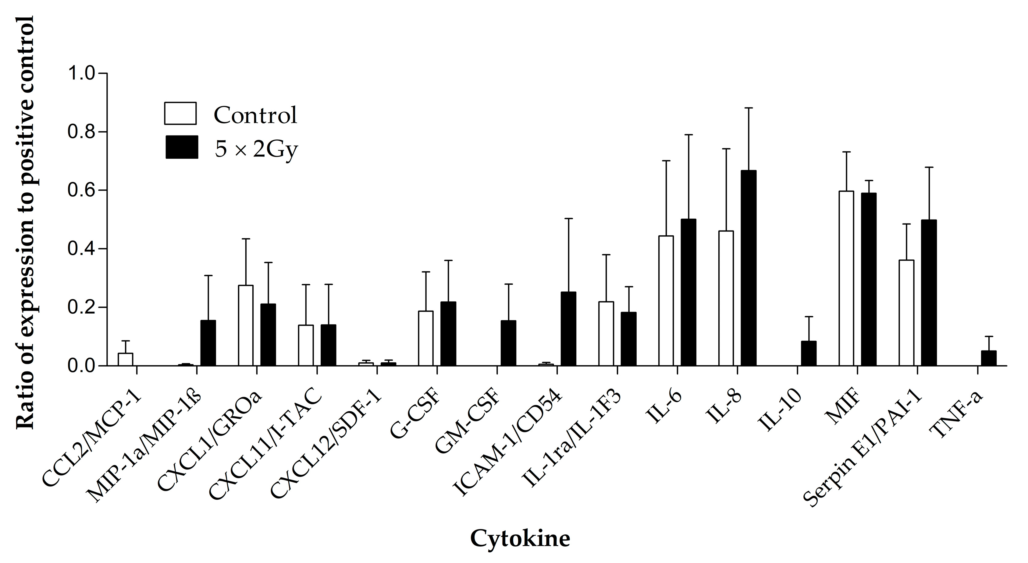 Cancers 15 04575 g009