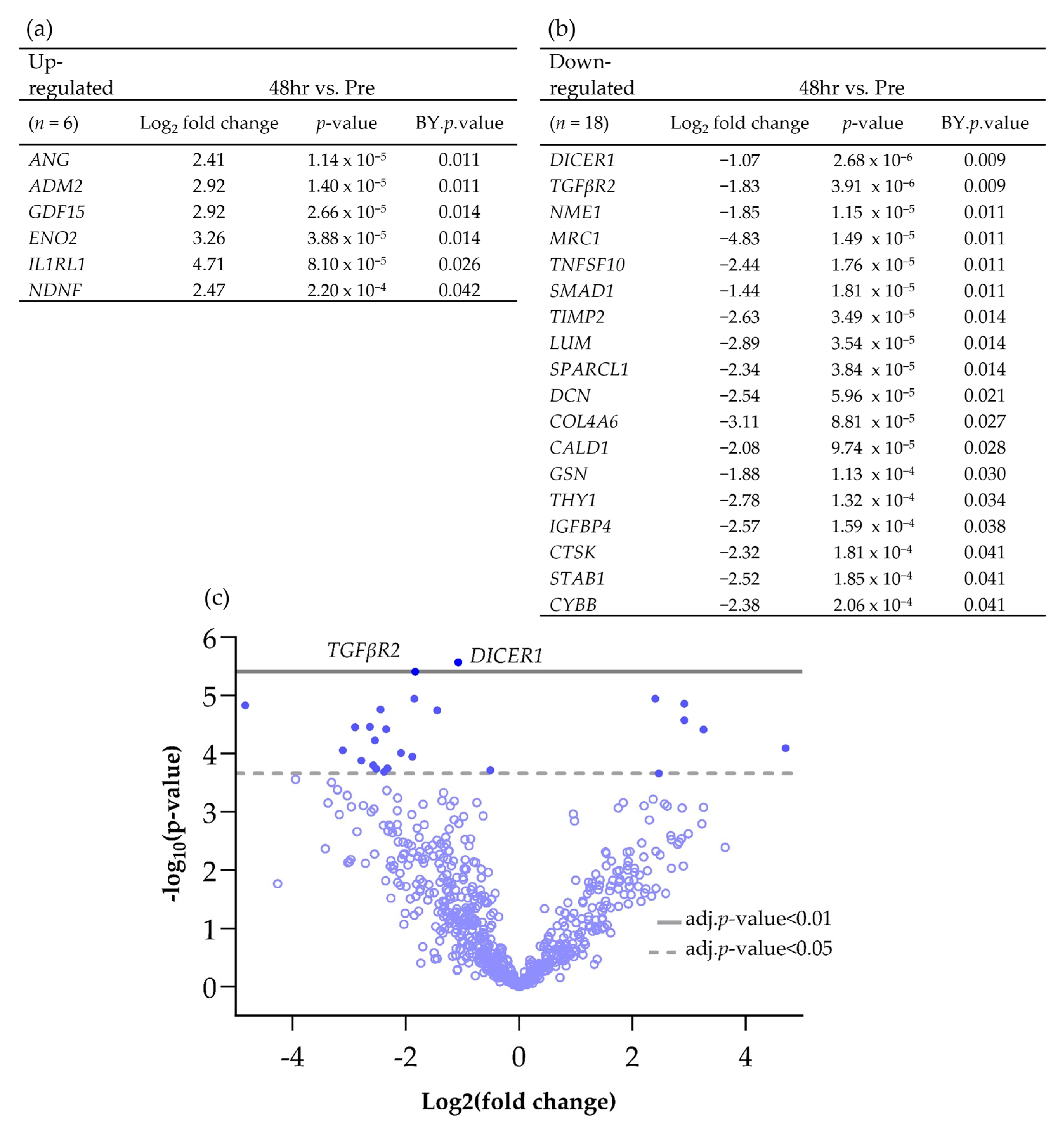 Cancers 15 04575 sch001