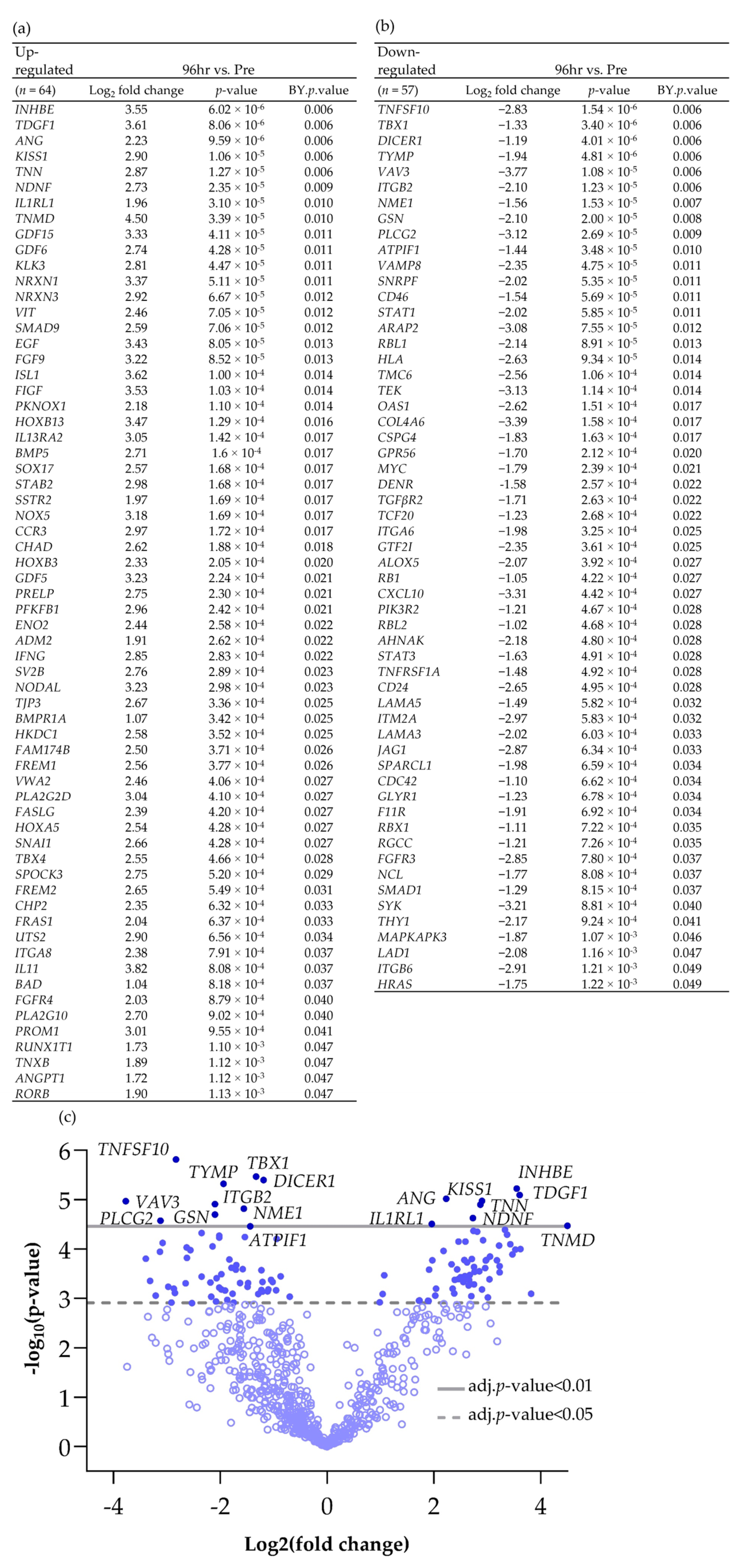 Cancers 15 04575 sch002