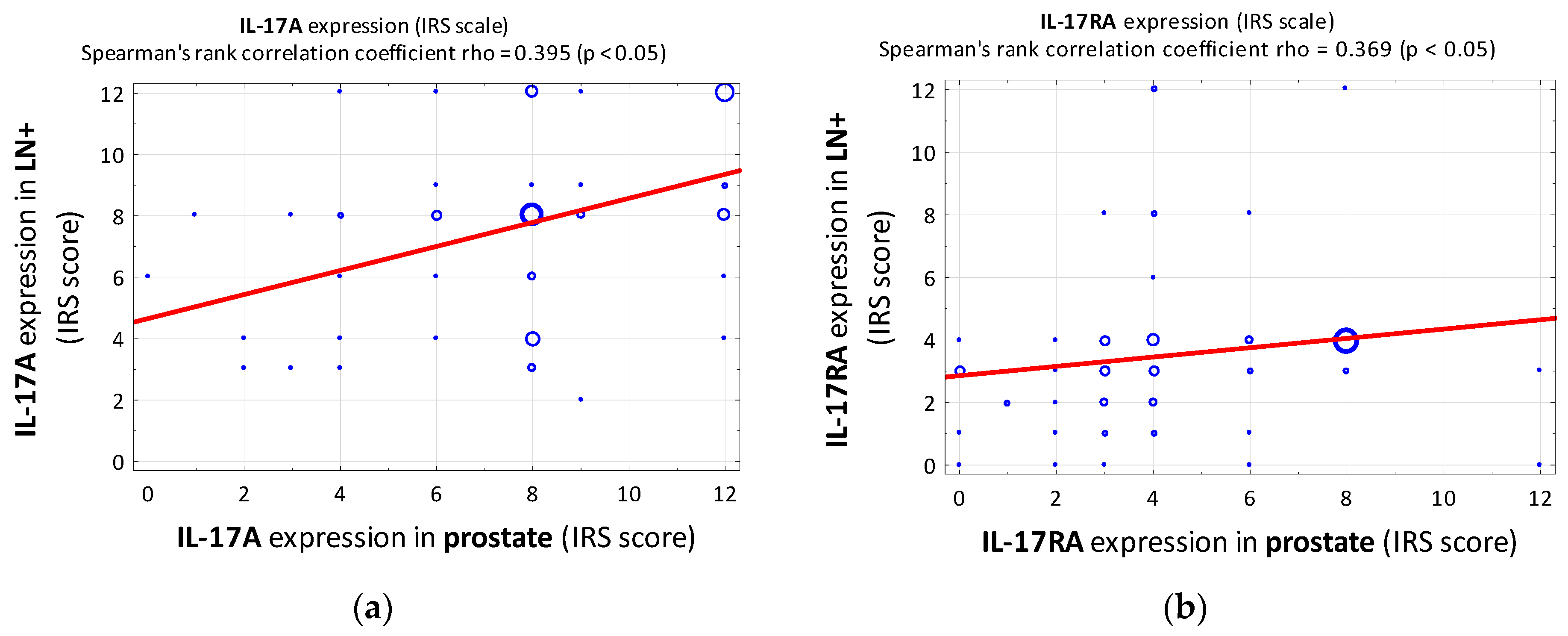Cancers 15 04578 g002