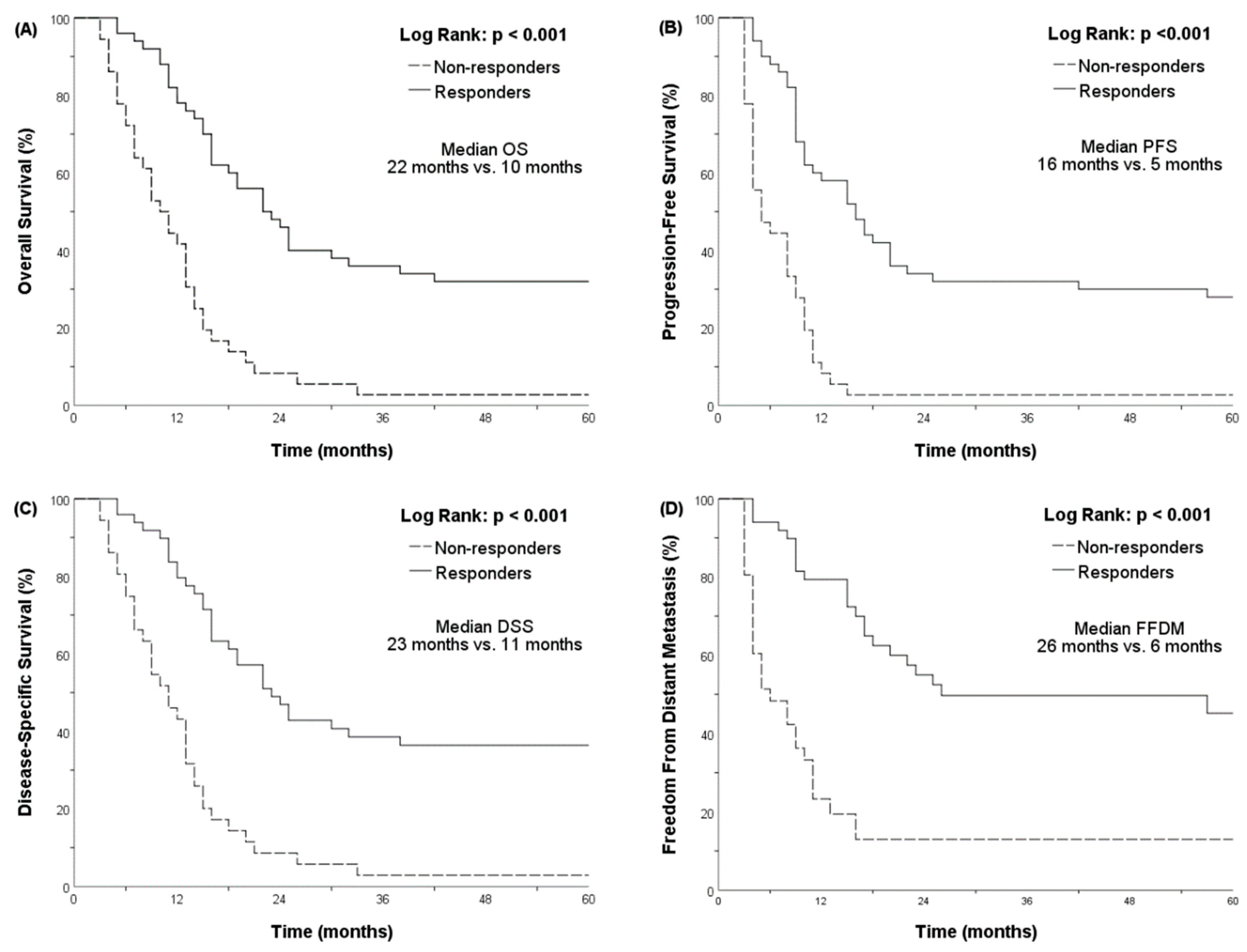 Cancers 15 04580 g001