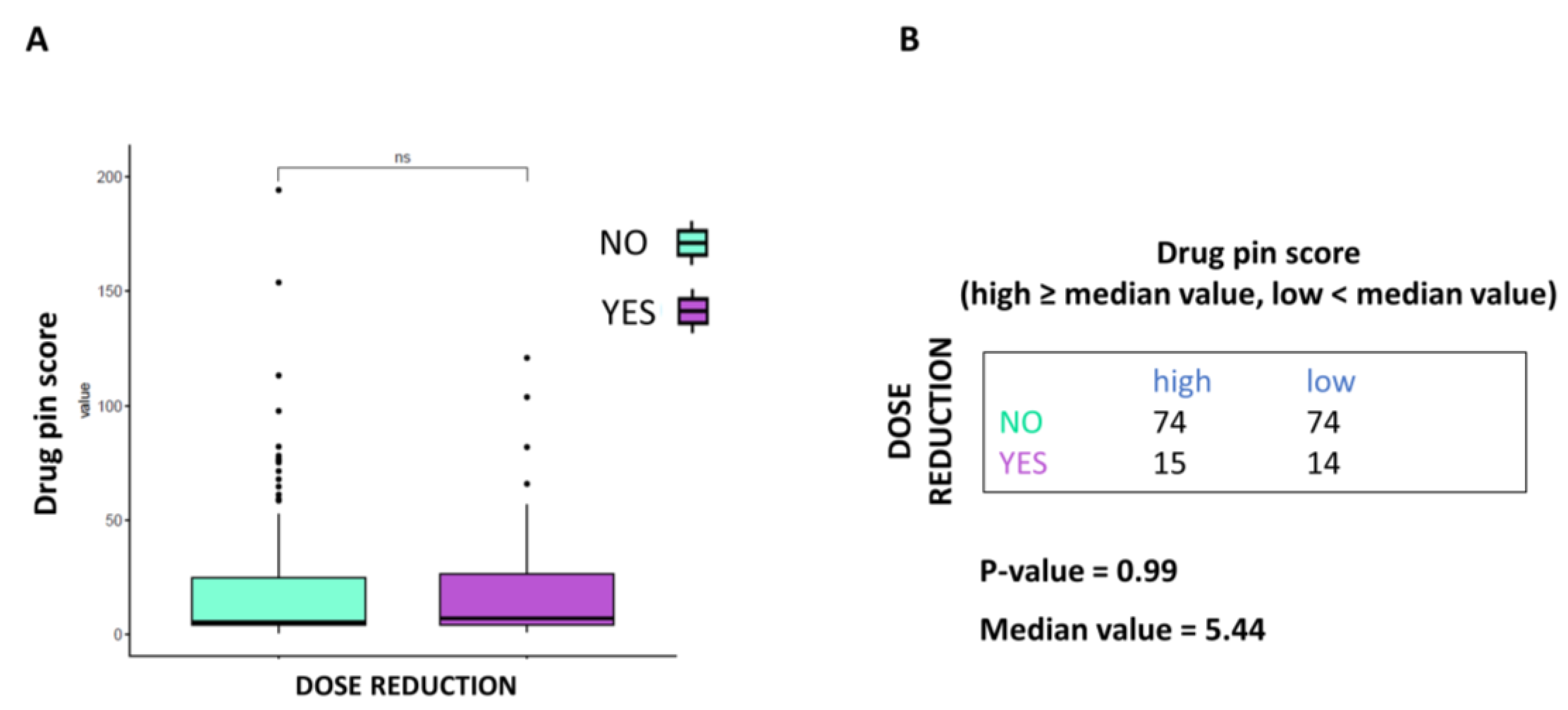 Cancers 15 04587 g004