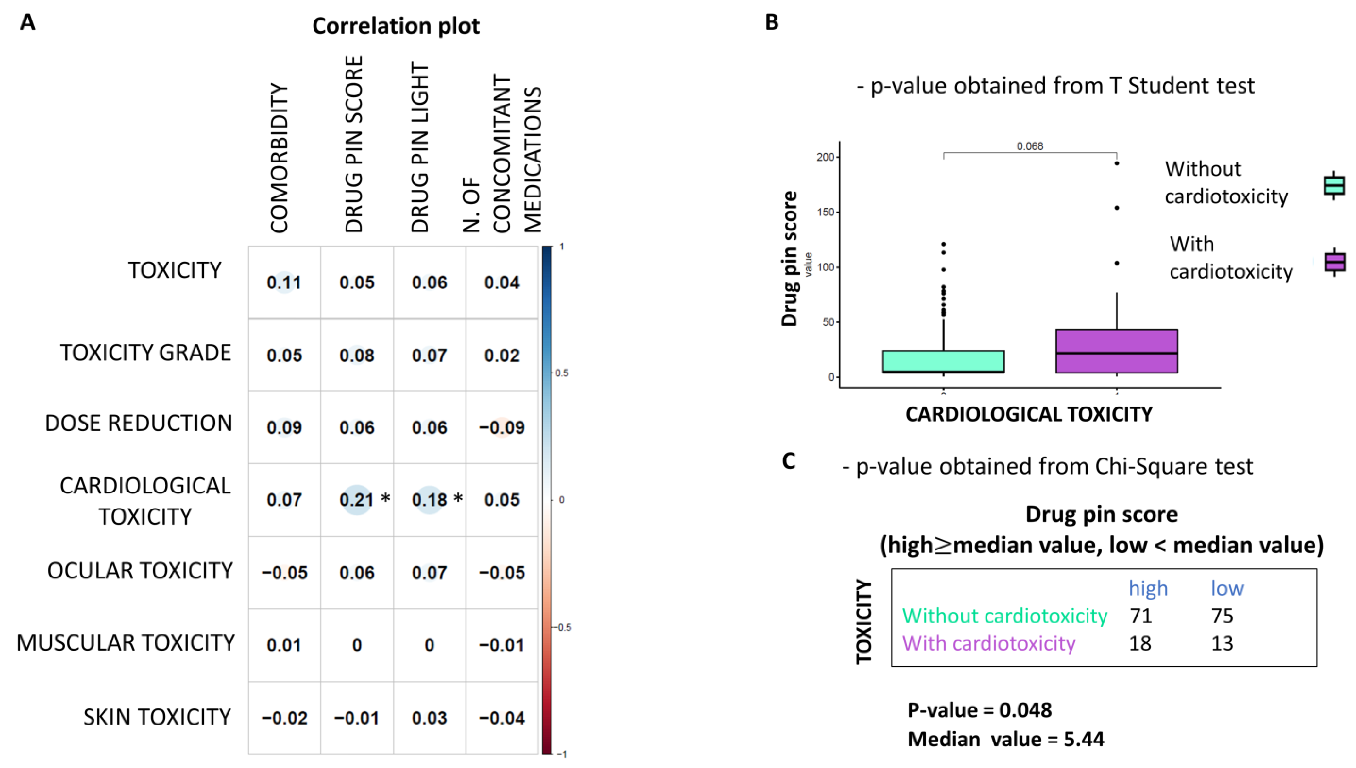 Cancers 15 04587 g005