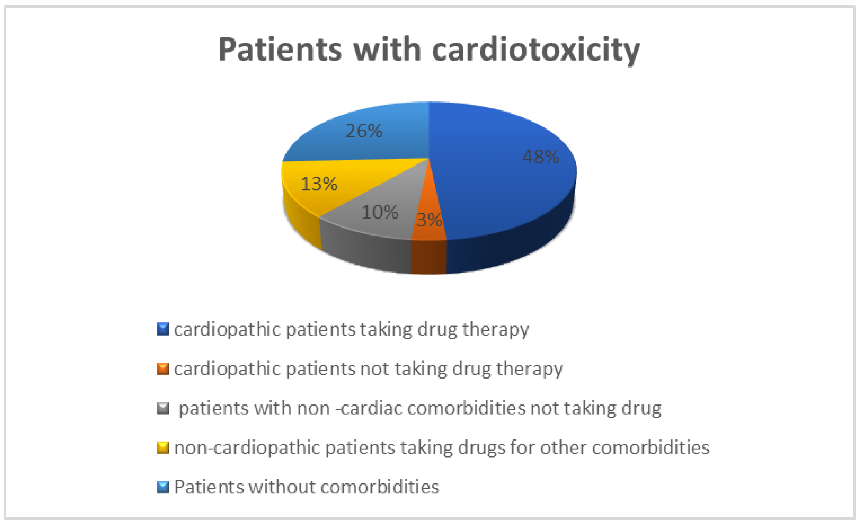 Cancers 15 04587 g006