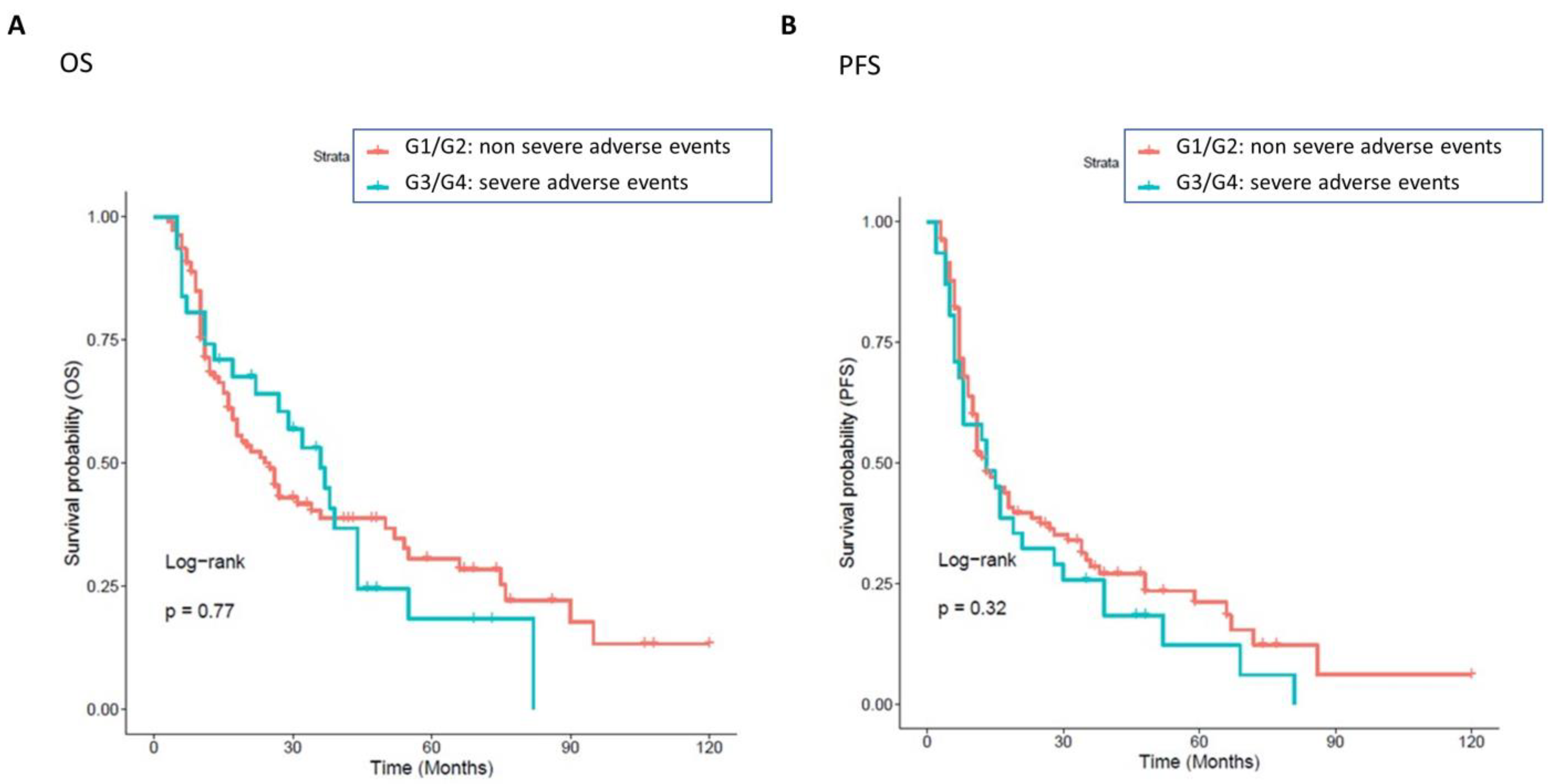 Cancers 15 04587 g007