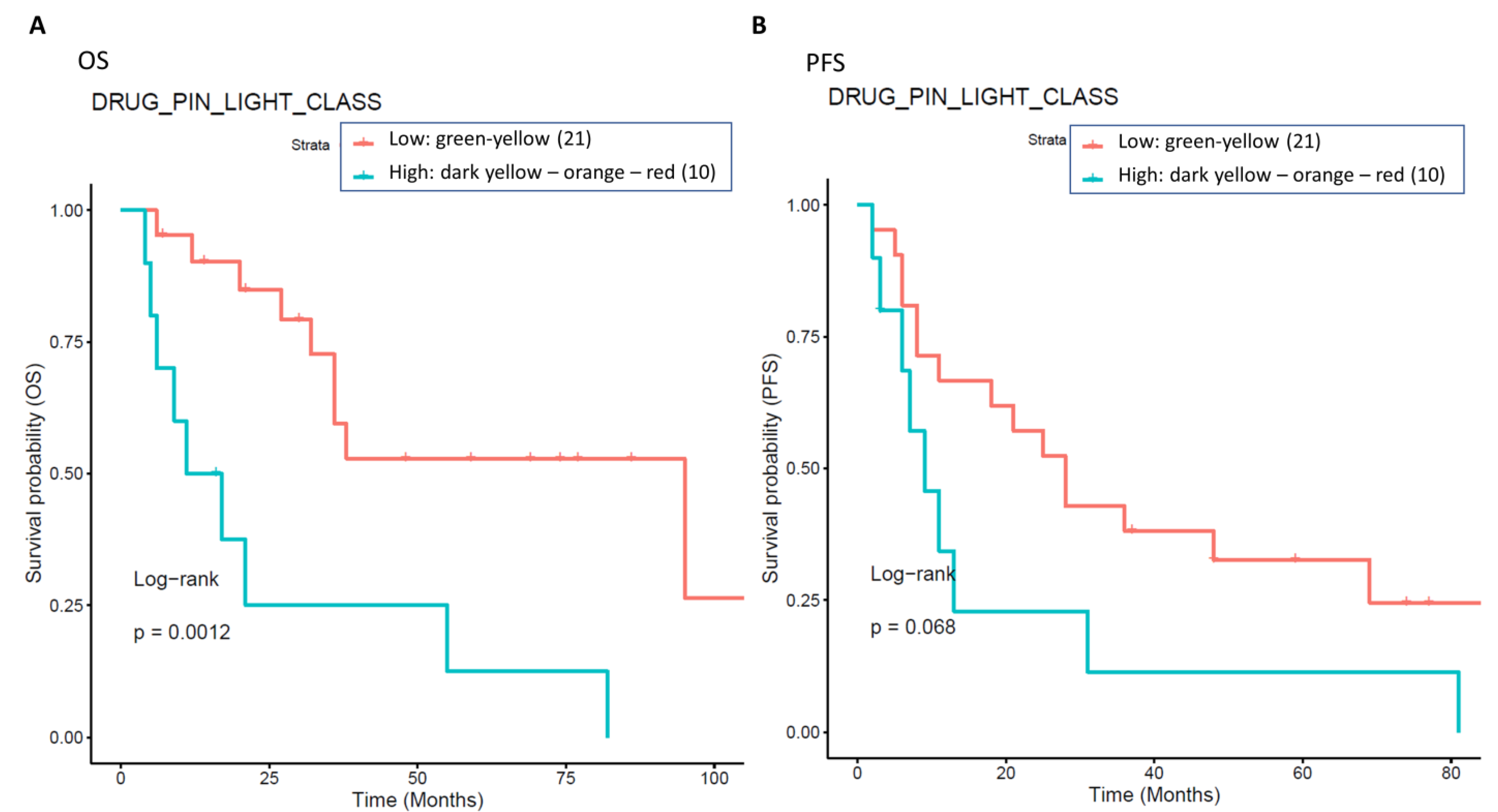 Cancers 15 04587 g009