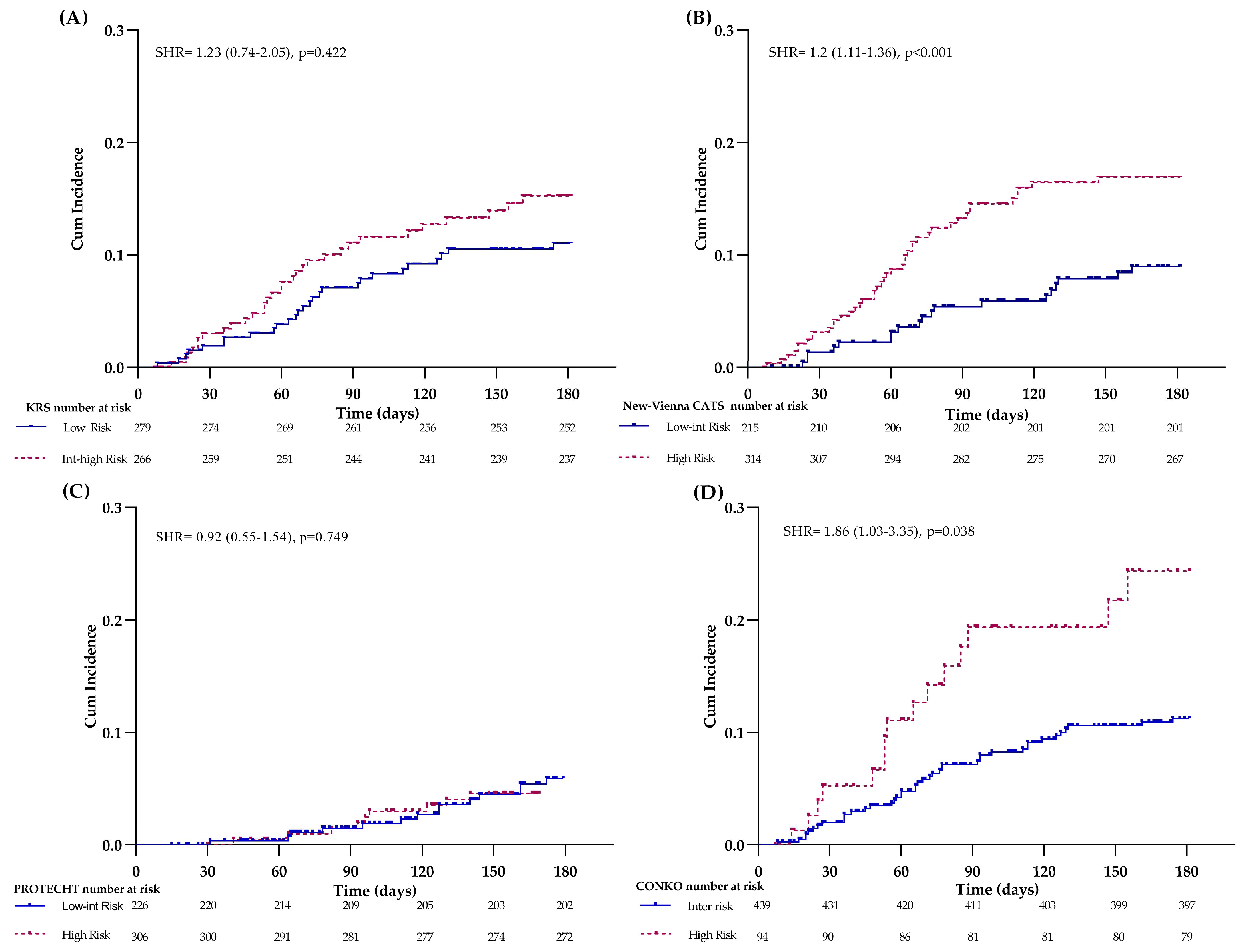 Cancers 15 04588 g002