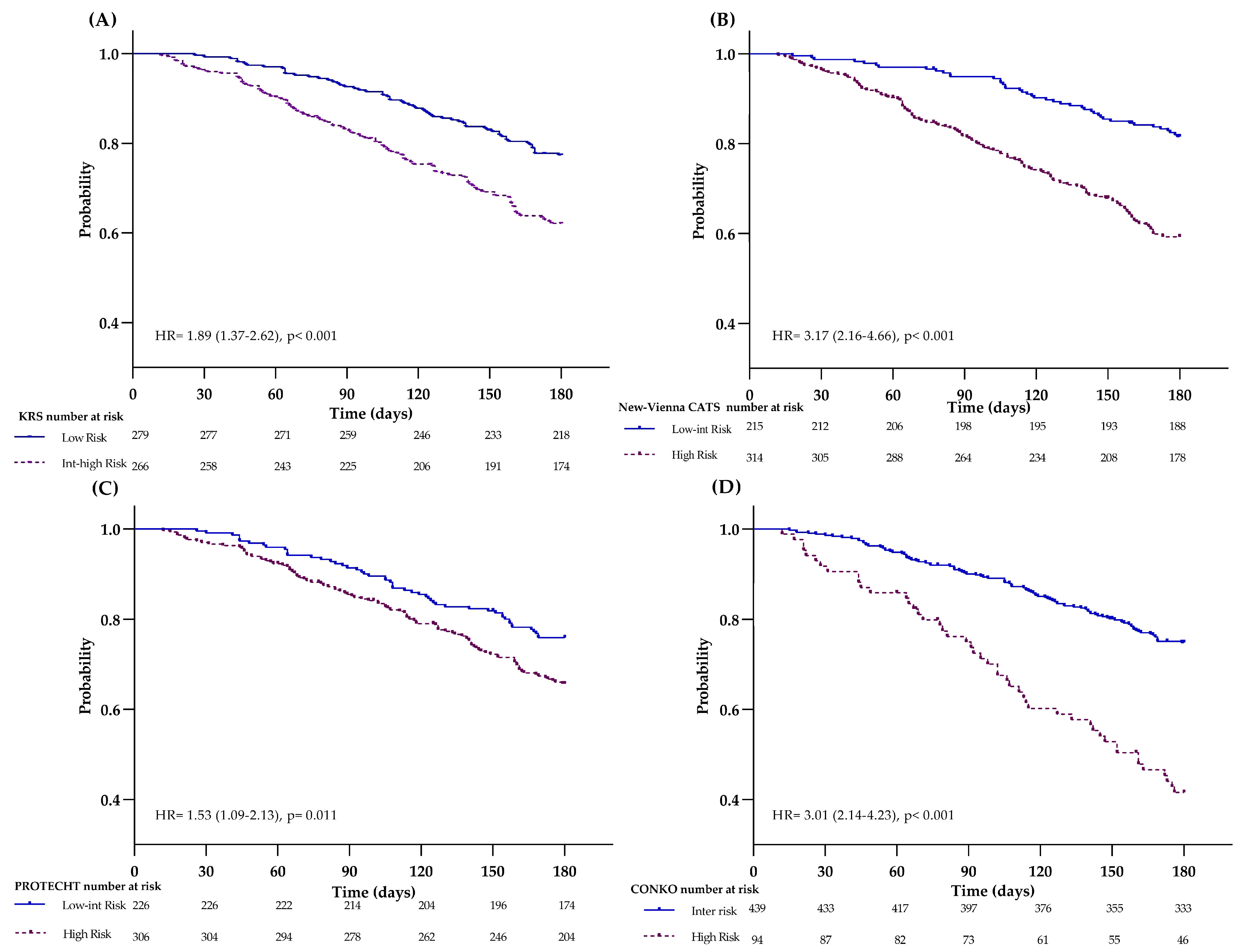 Cancers 15 04588 g003