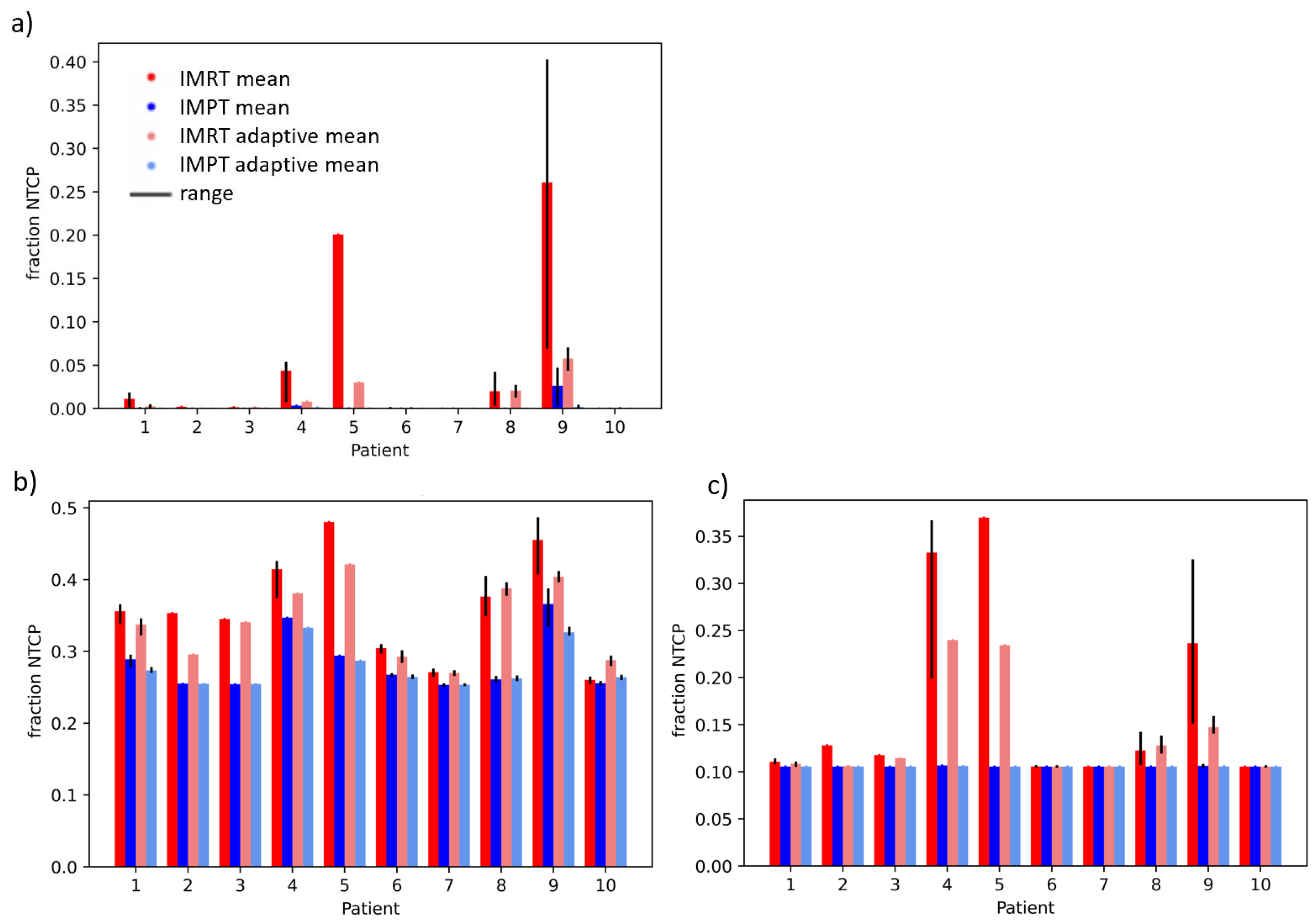 Cancers 15 04592 g003