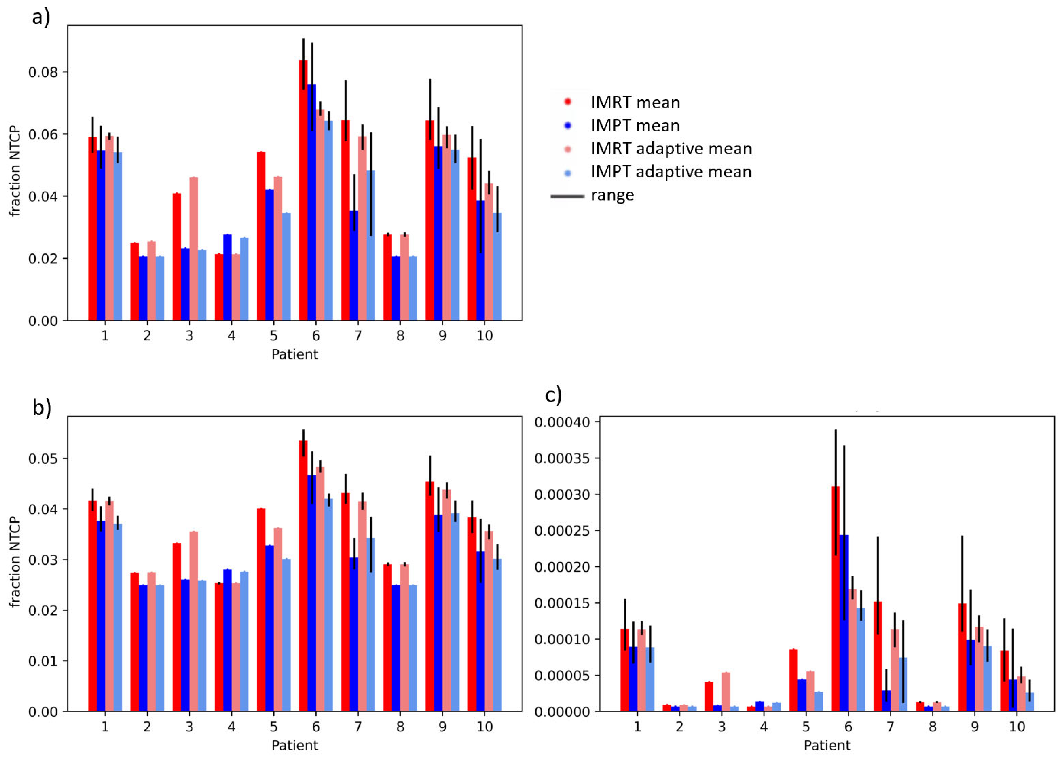 Cancers 15 04592 g004