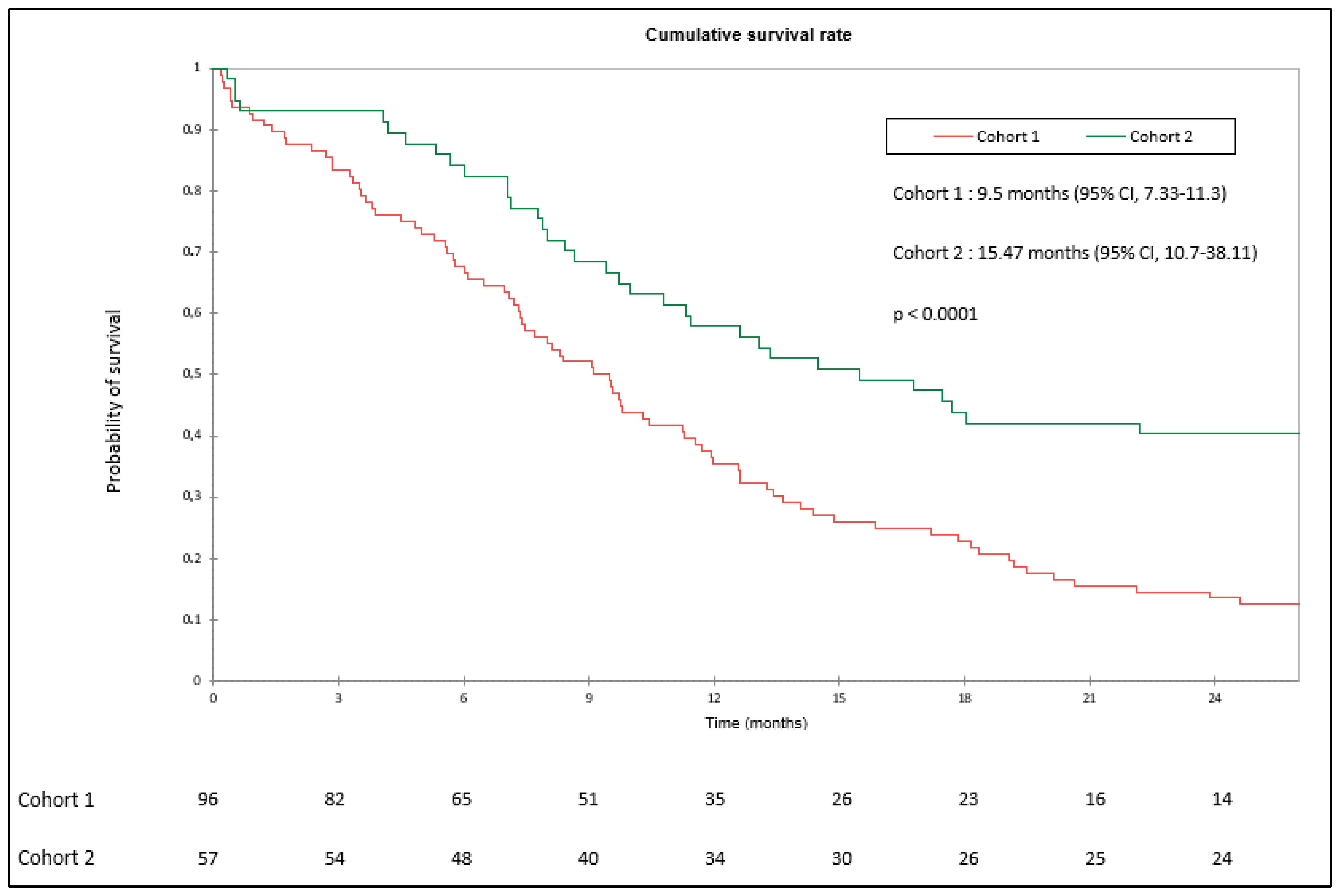 Cancers 15 04593 g001