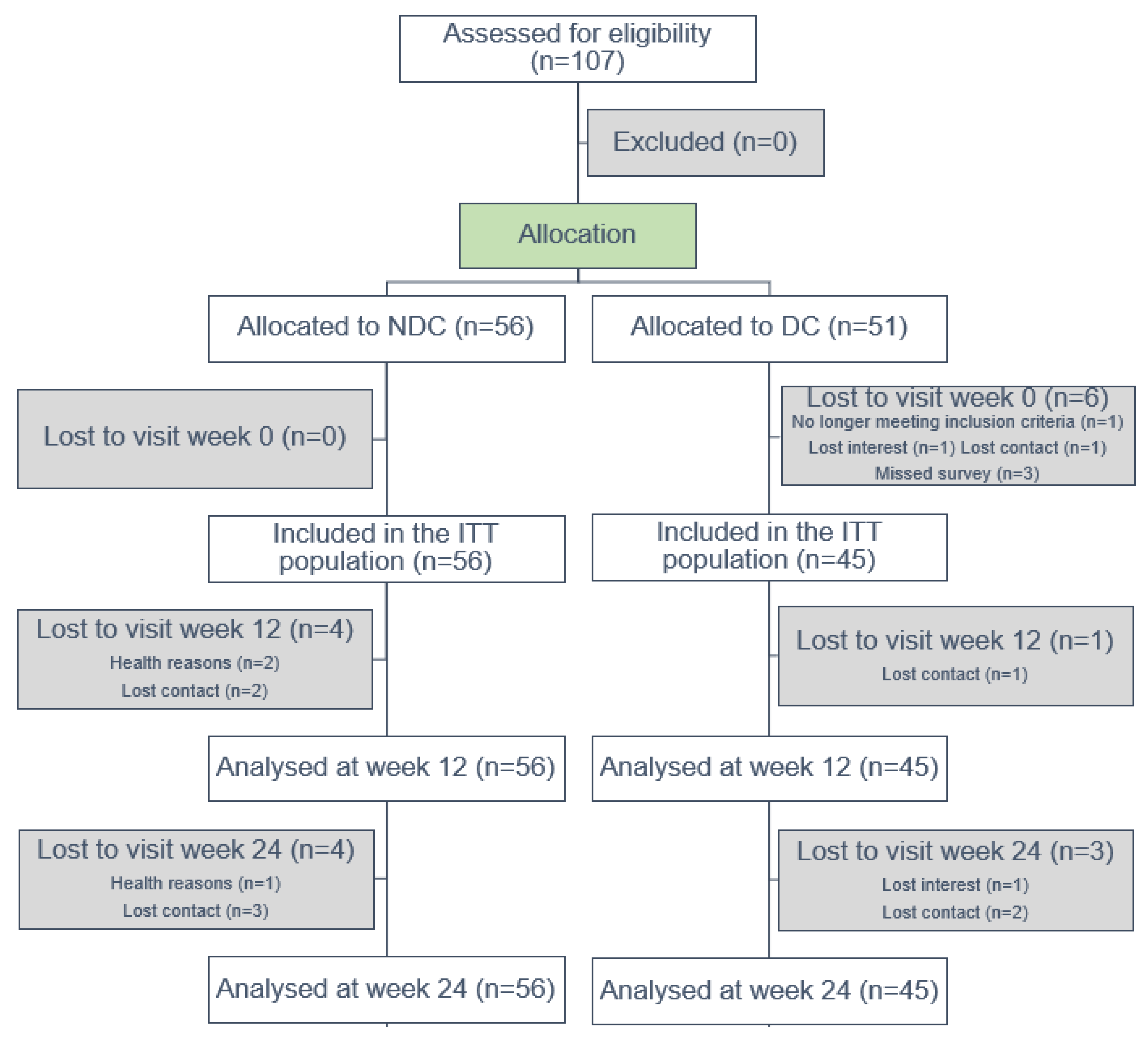 Cancers 15 04595 g001