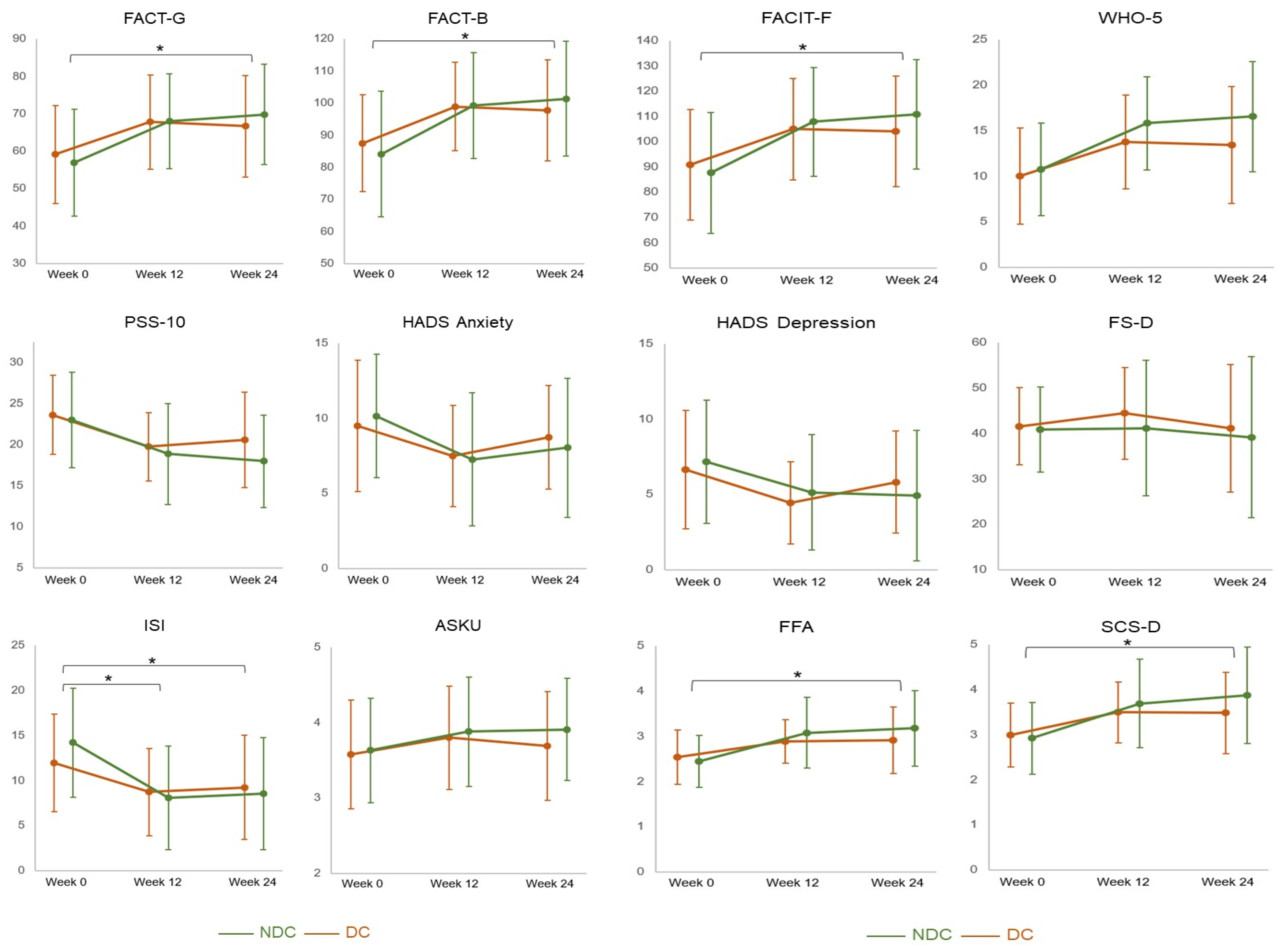Cancers 15 04595 g002