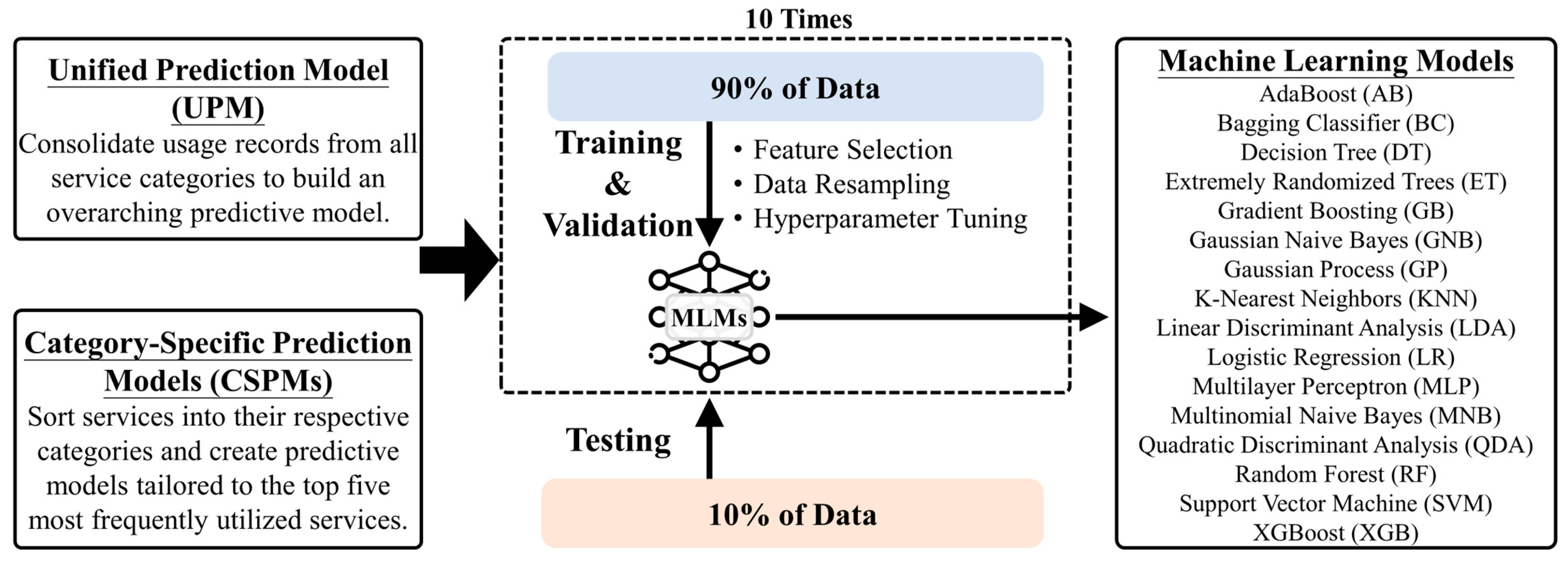 Cancers 15 04598 g001