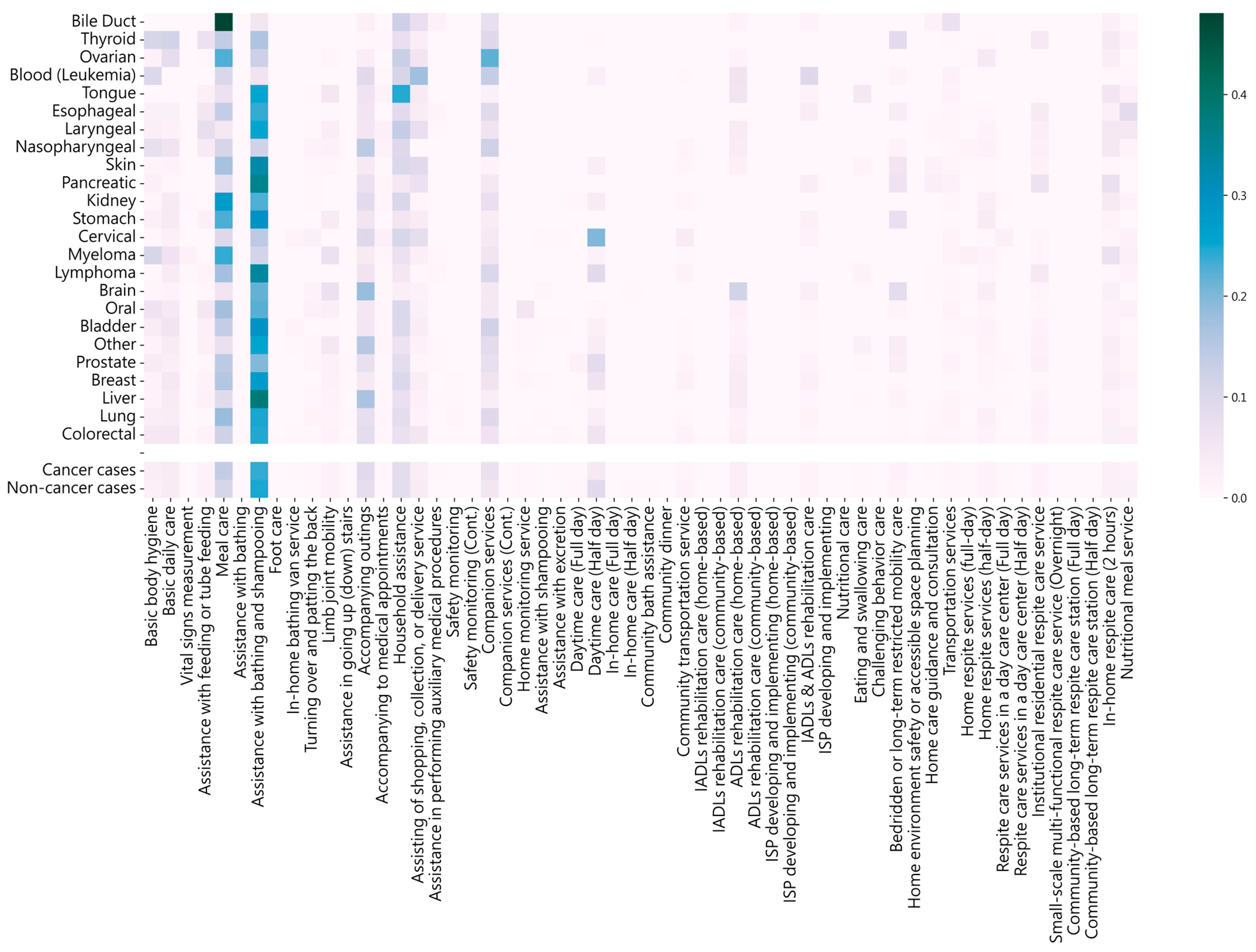 Cancers 15 04598 g002