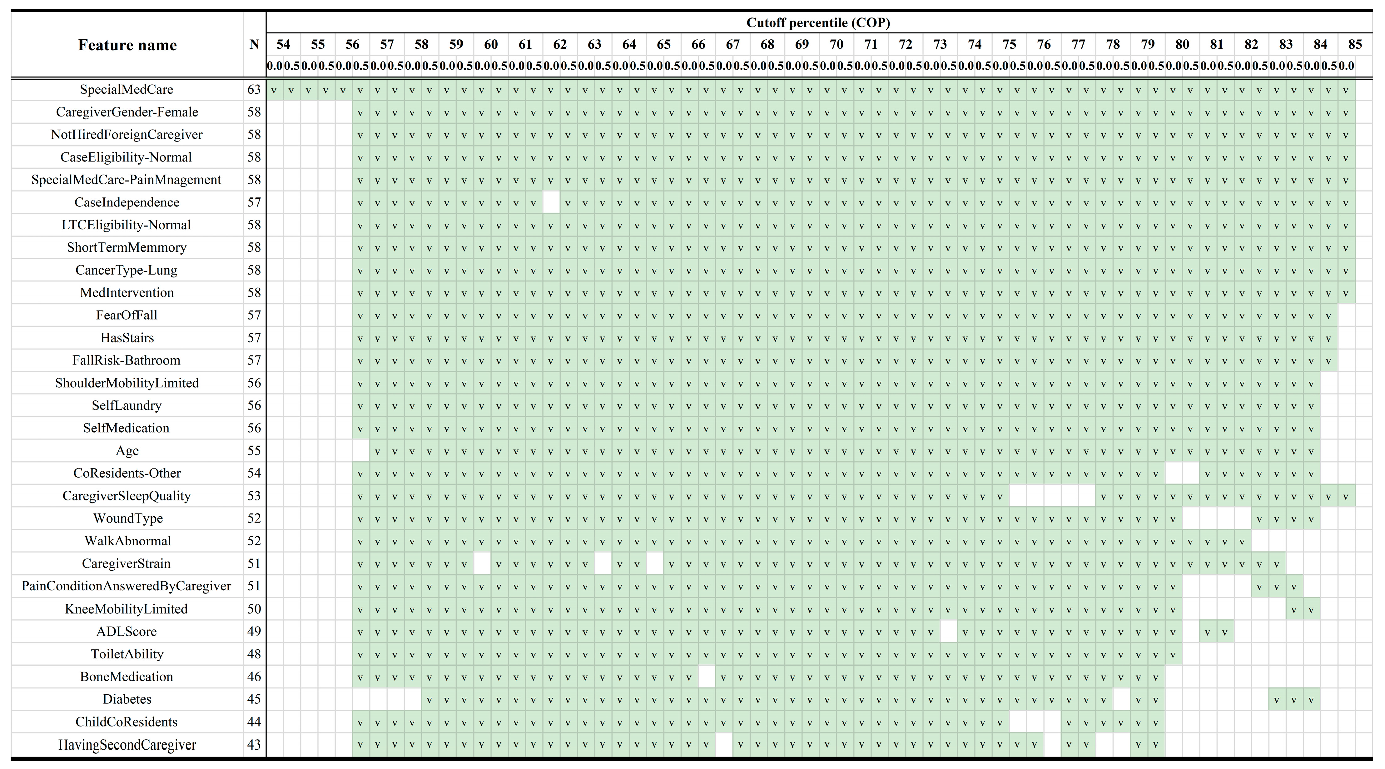 Cancers 15 04598 g003