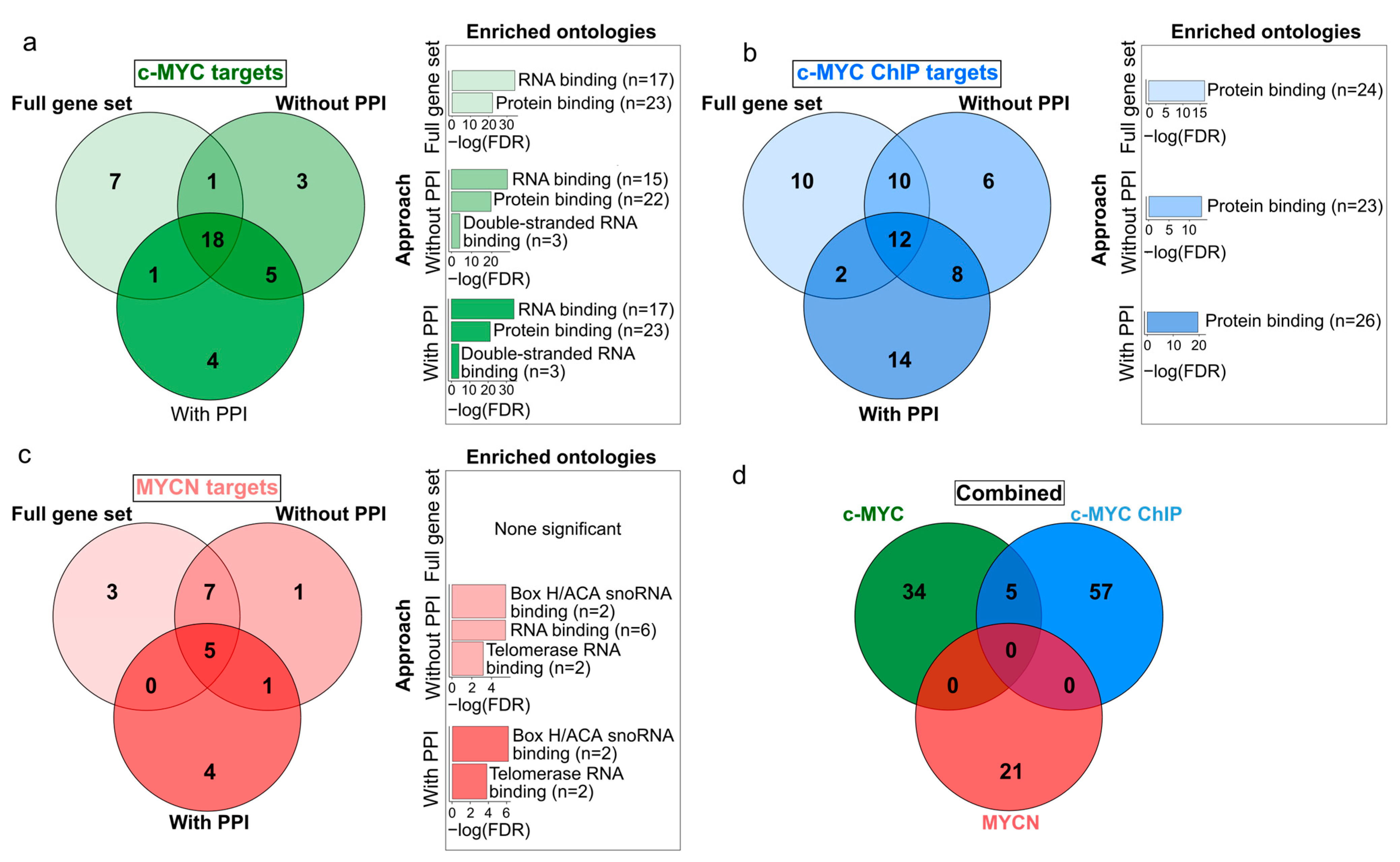 Cancers 15 04599 g003