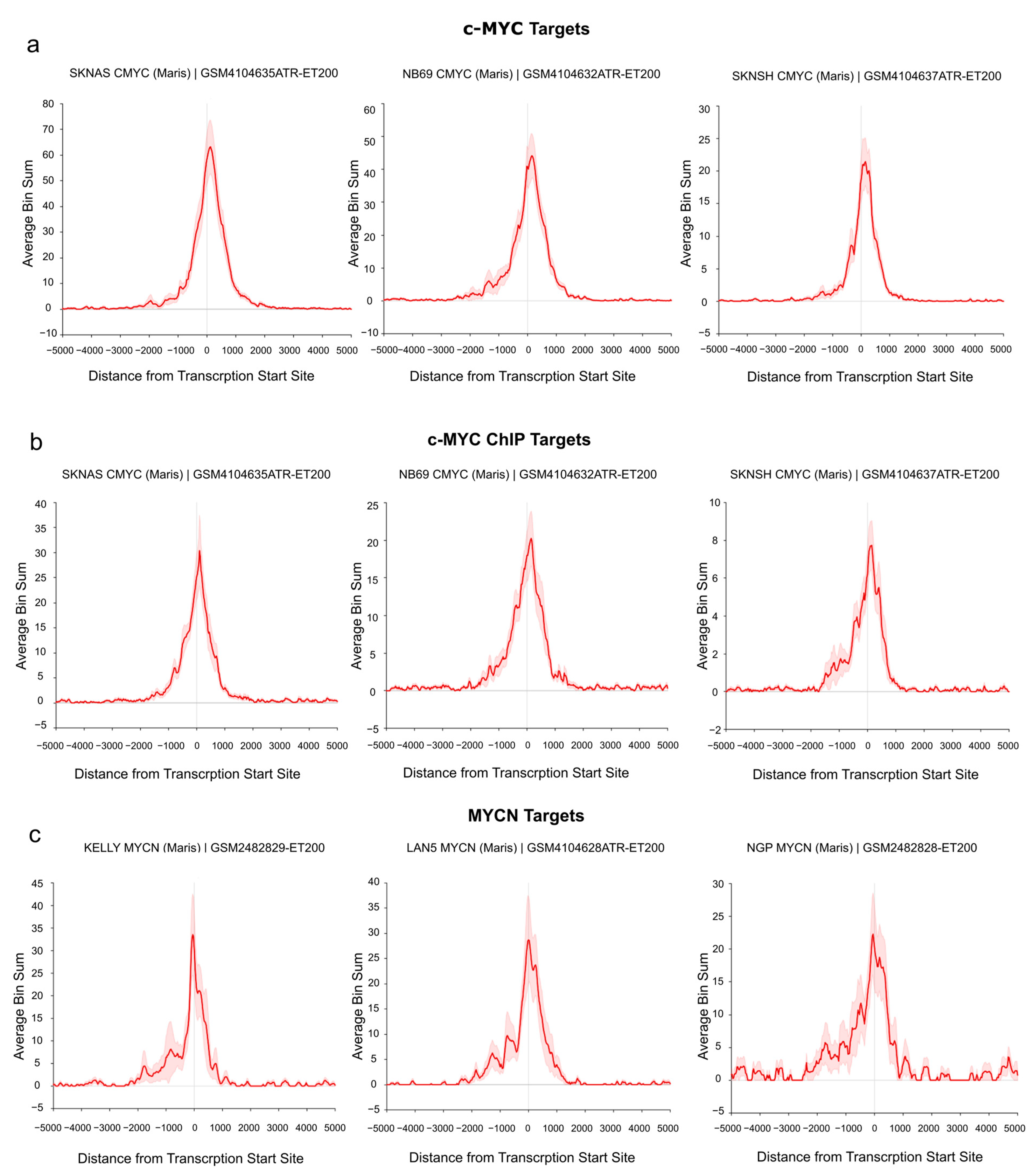 Cancers 15 04599 g004