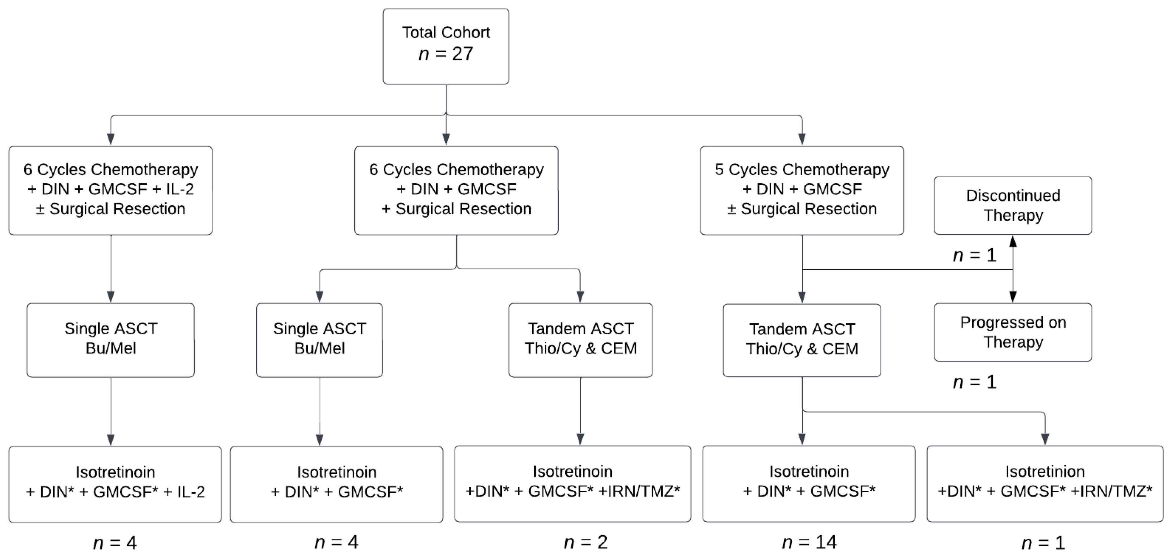 Cancers 15 04609 g001