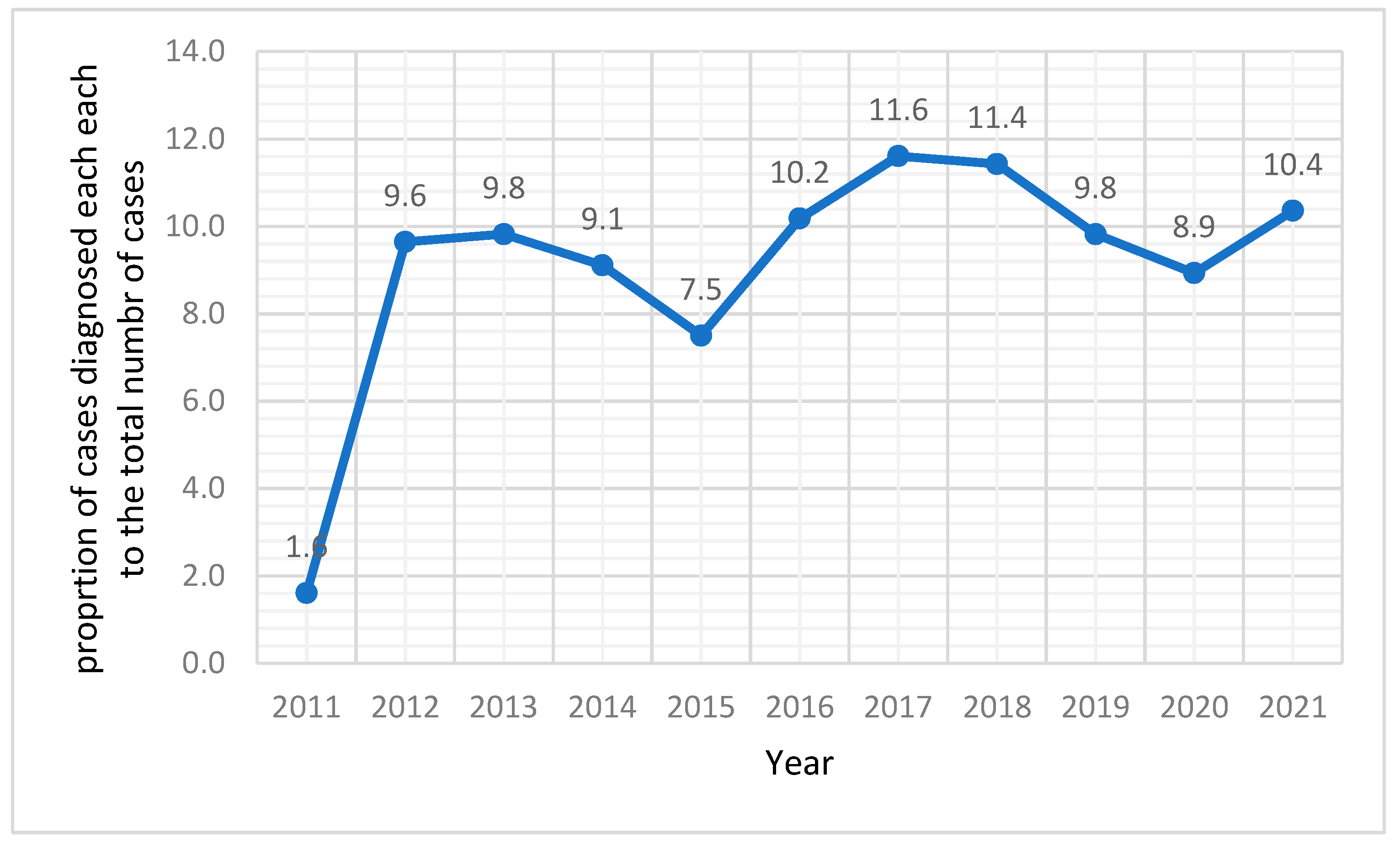 Cancers 15 04612 g001 Cancers 15 04612 g001