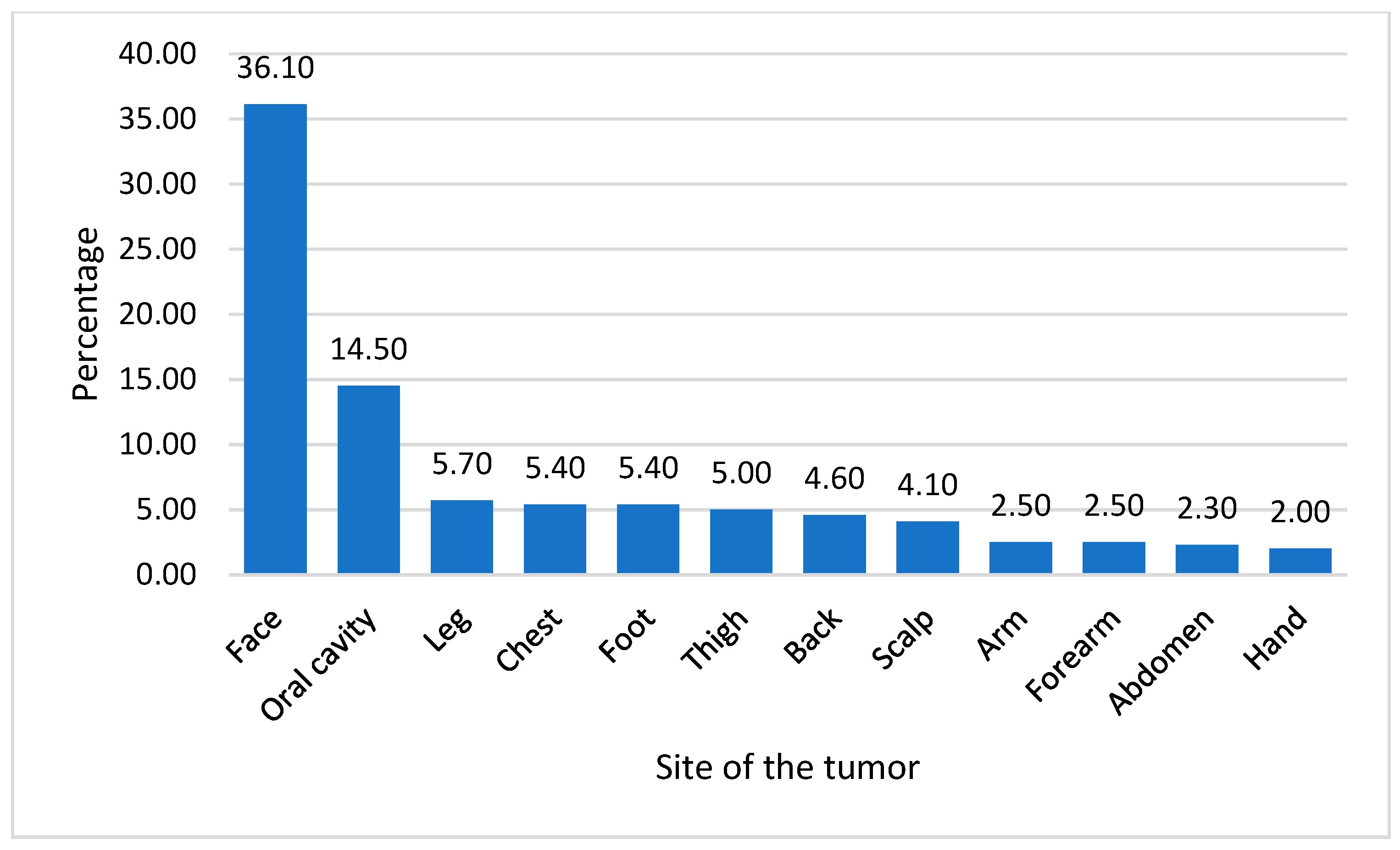 Cancers 15 04612 g002 Cancers 15 04612 g002