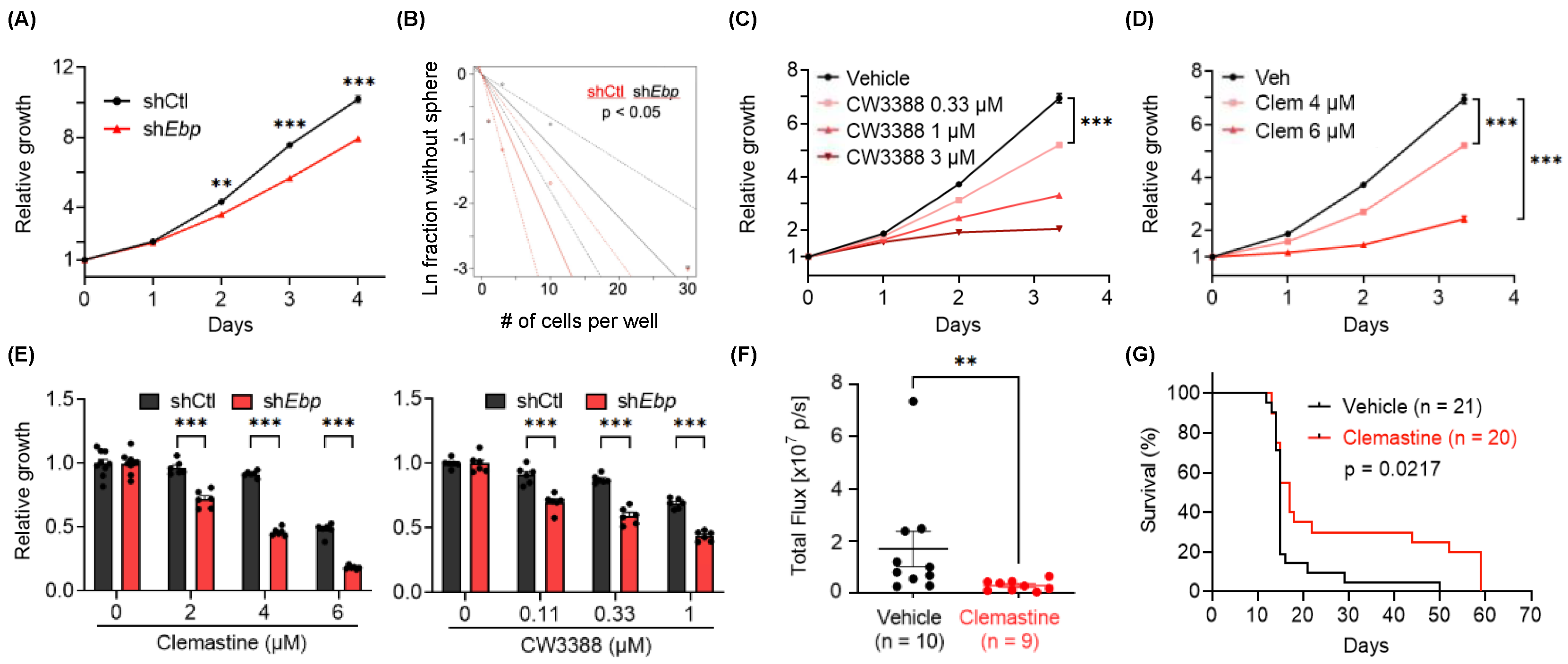 Cancers 15 04619 g004