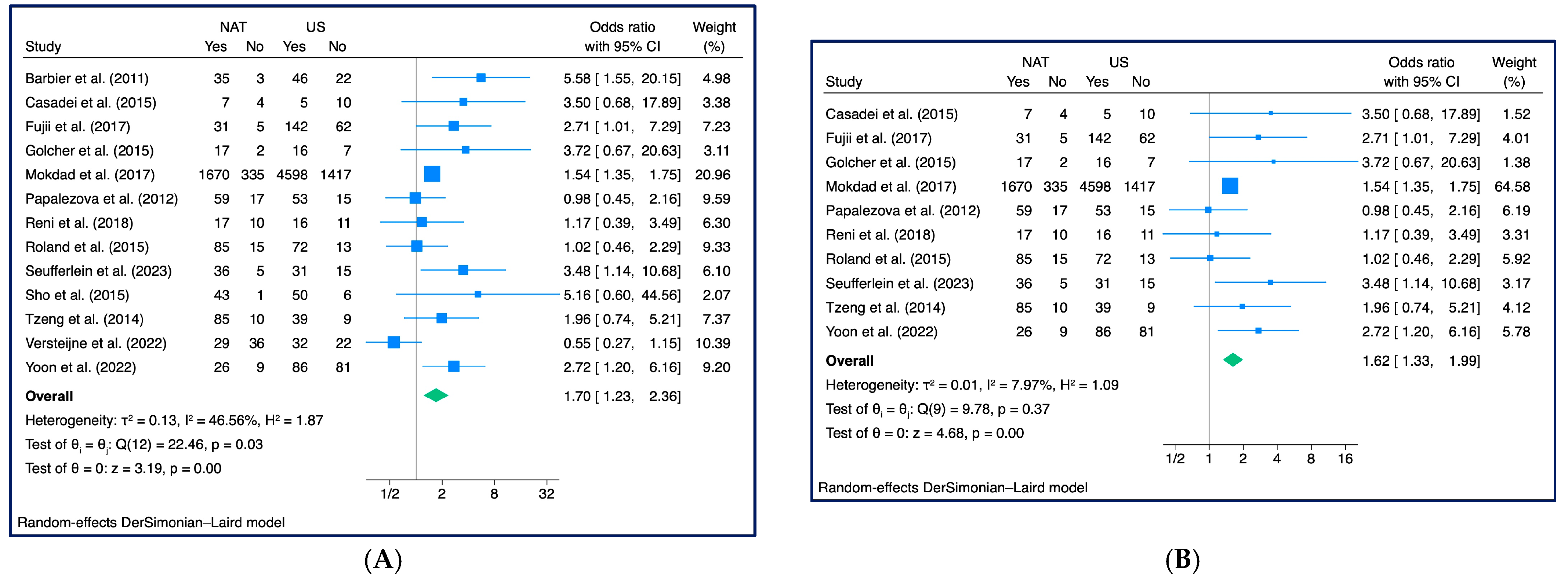 Cancers 15 04627 g006