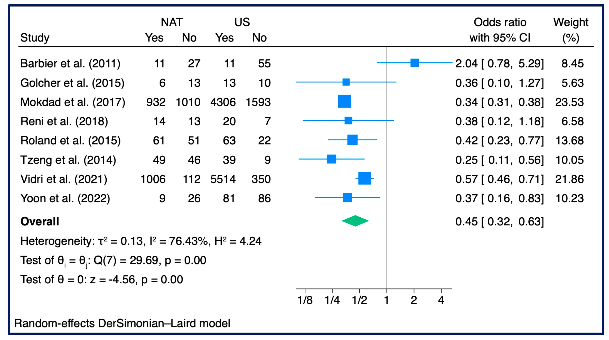 Cancers 15 04627 g007