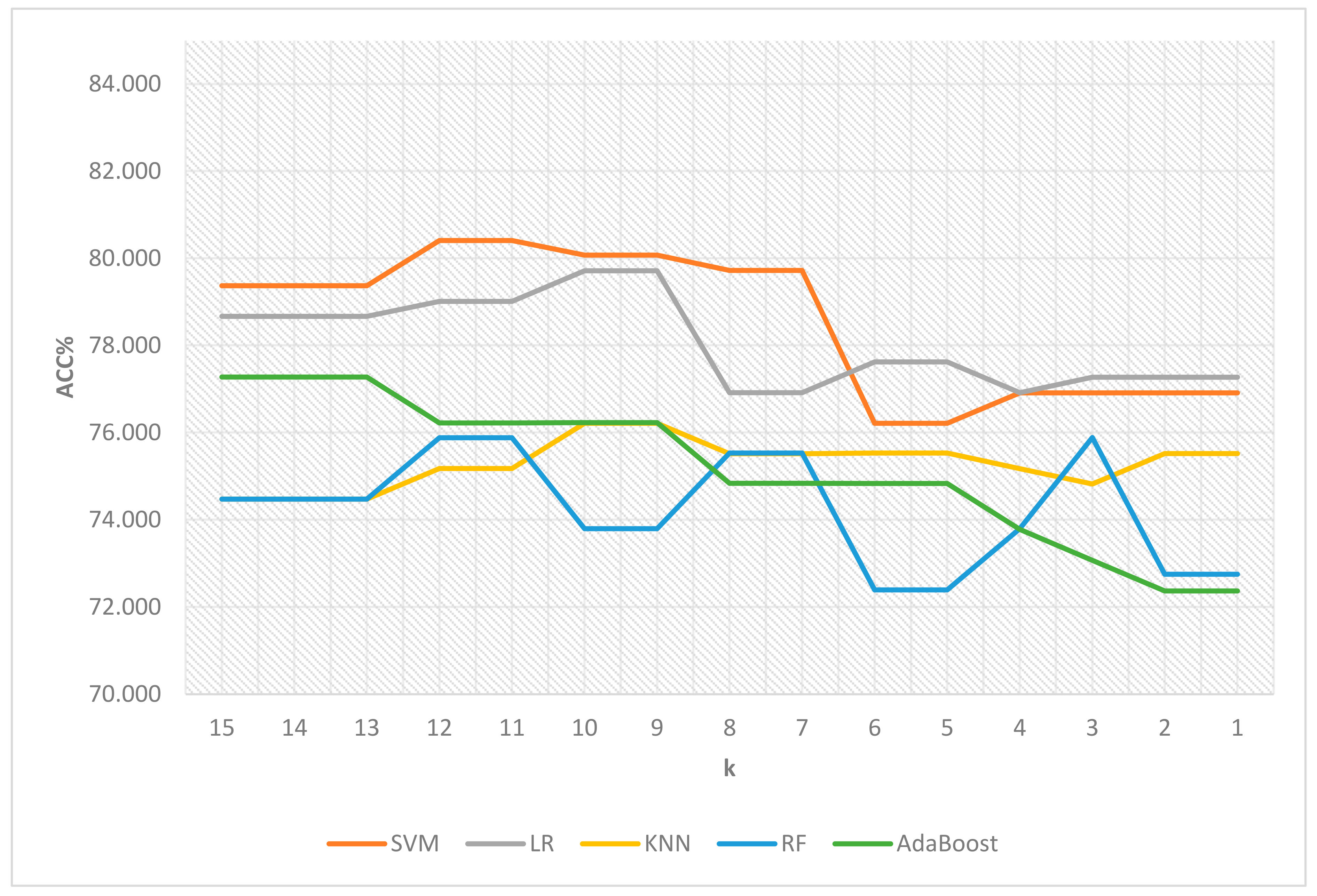 Cancers 15 04628 g003