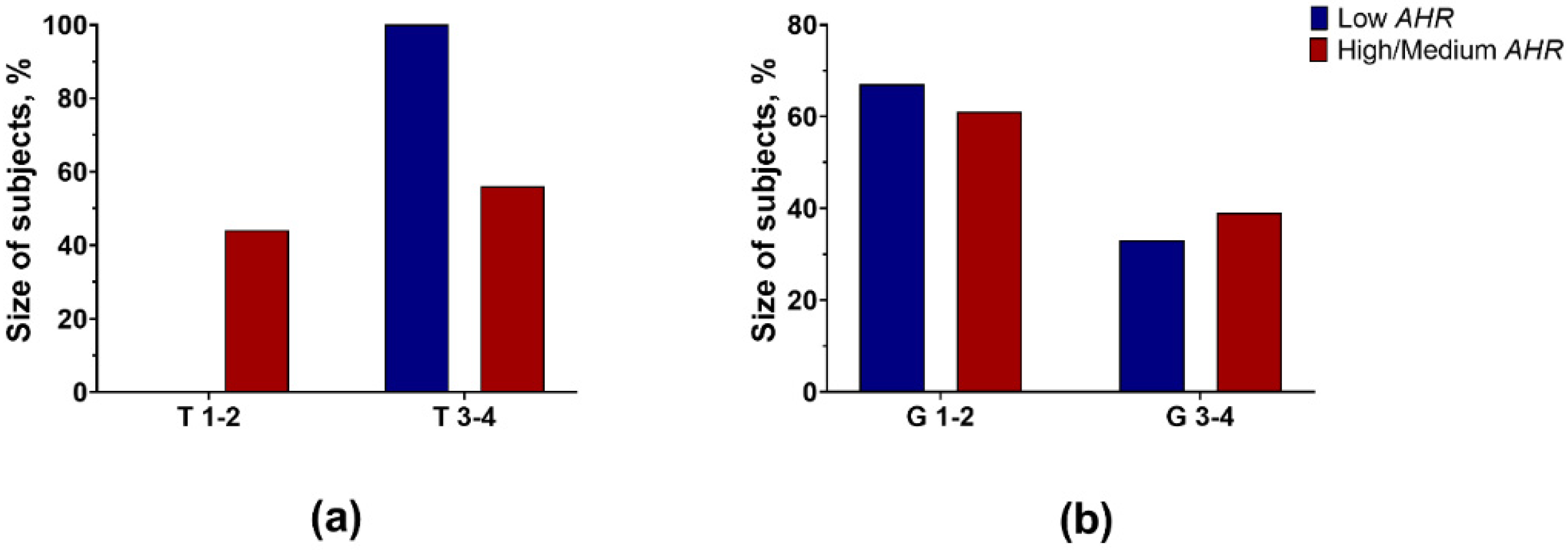 Cancers 15 04639 g002