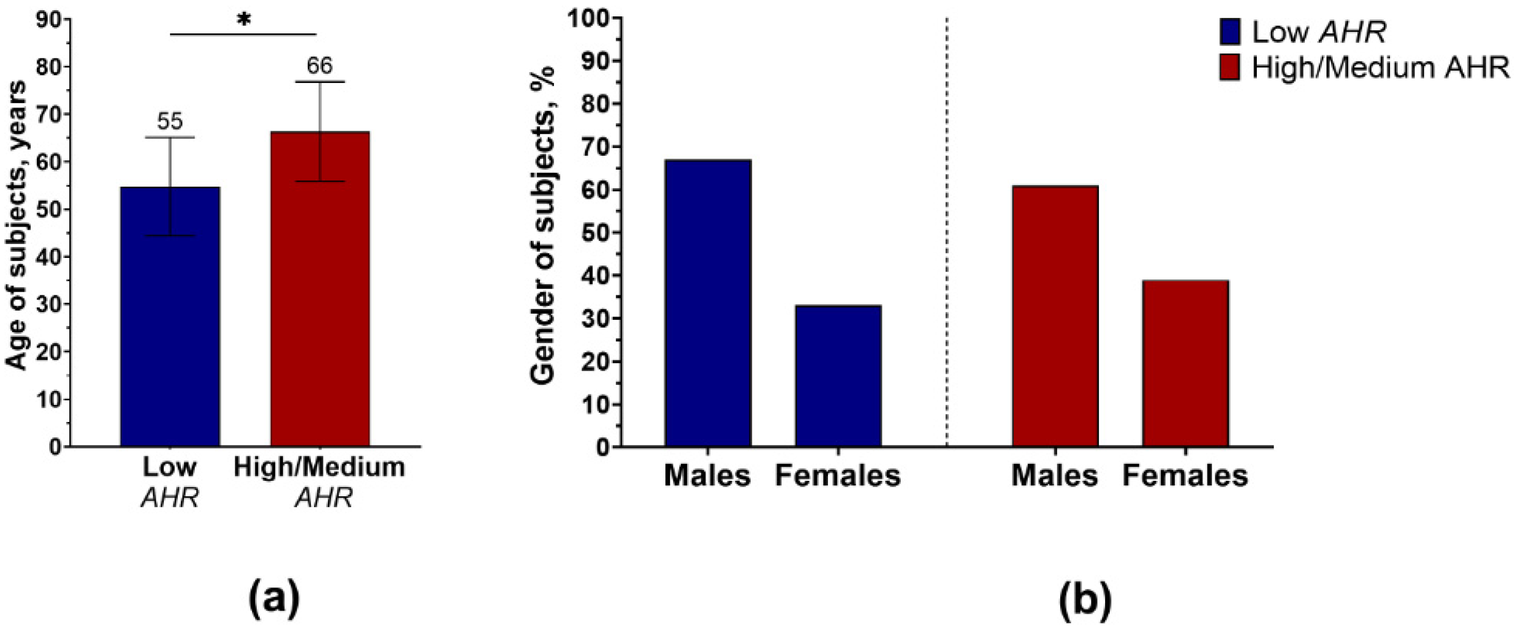 Cancers 15 04639 g004