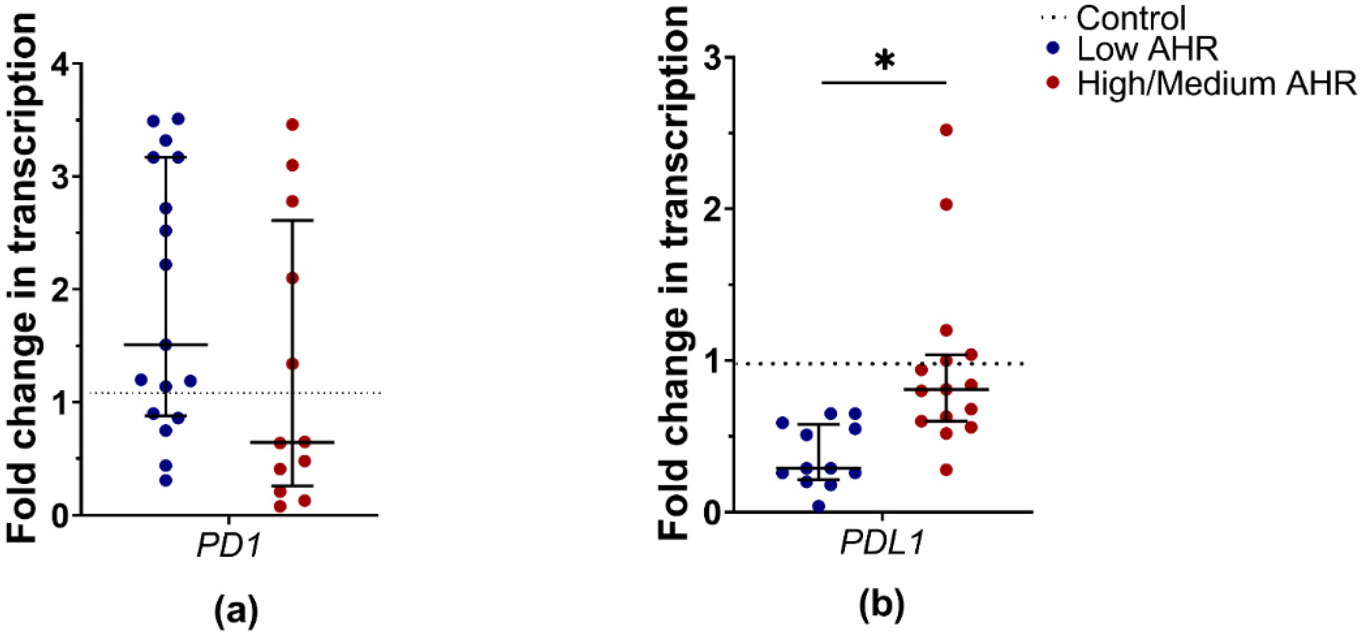 Cancers 15 04639 g007