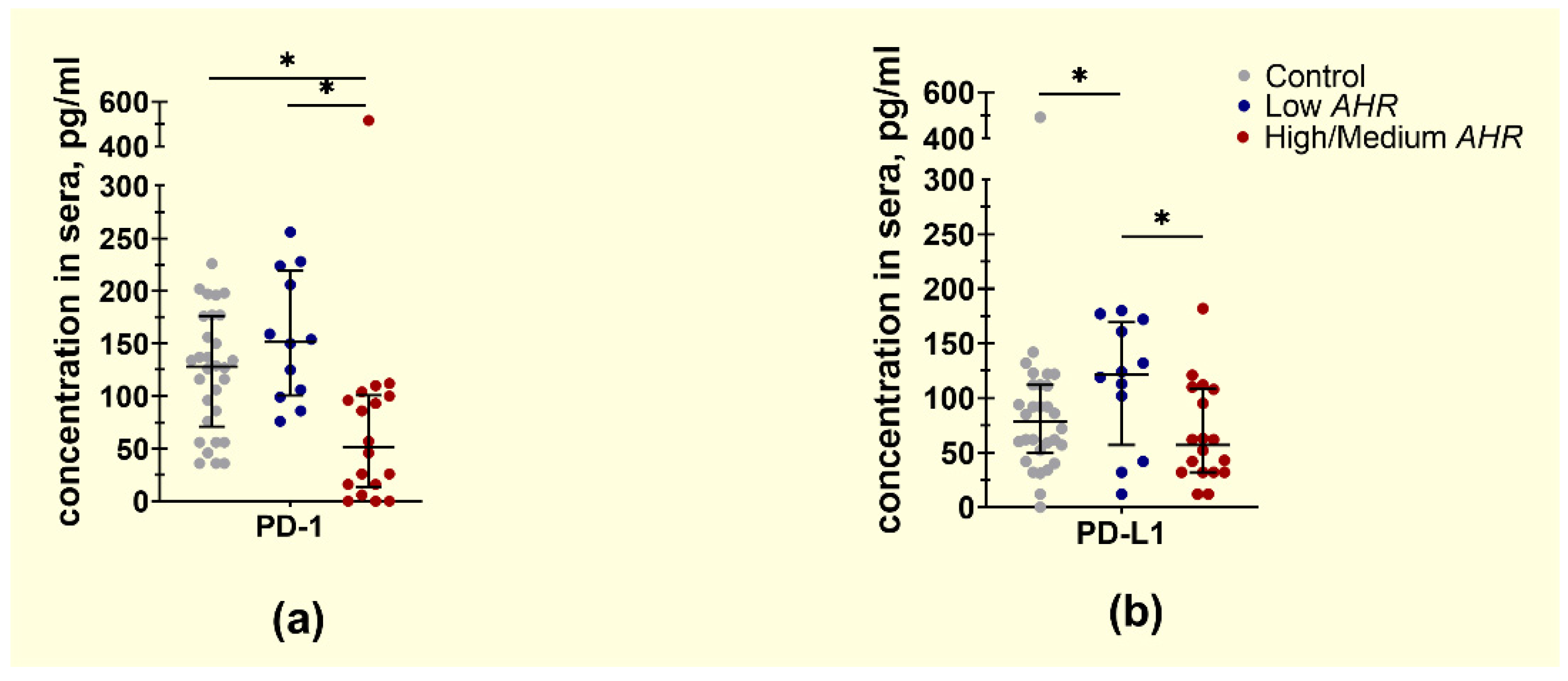 Cancers 15 04639 g009
