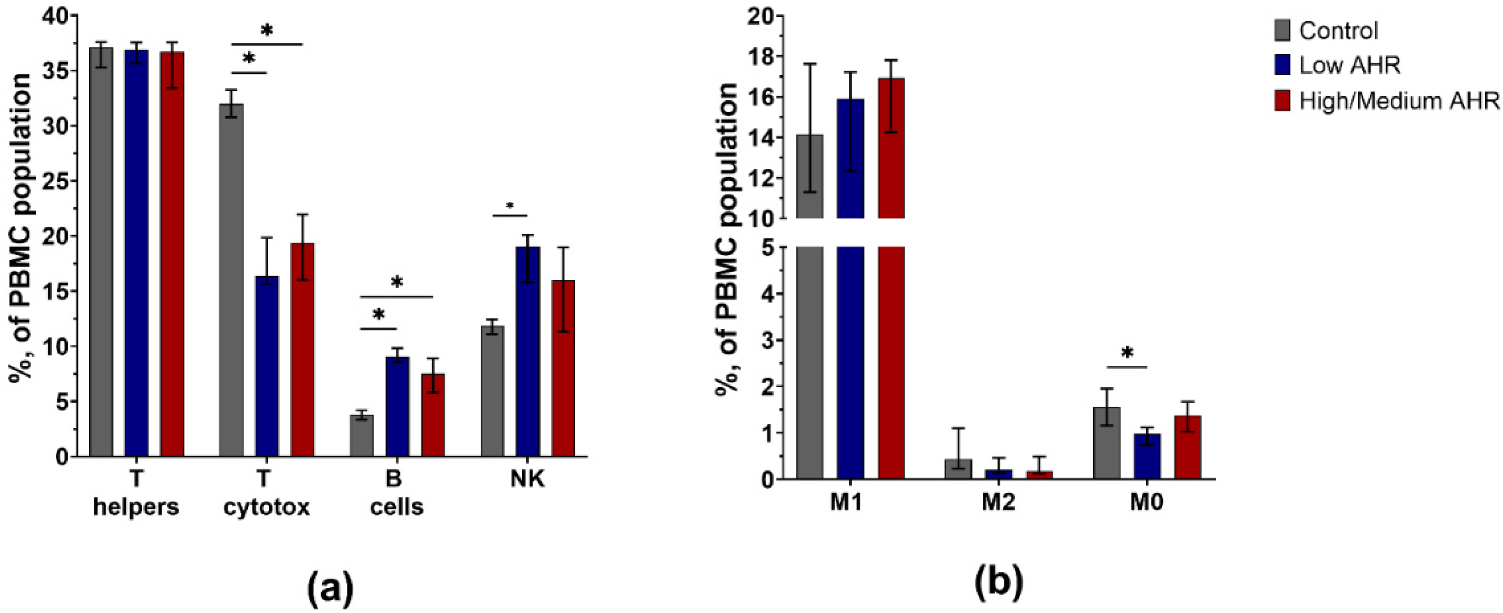 Cancers 15 04639 g010