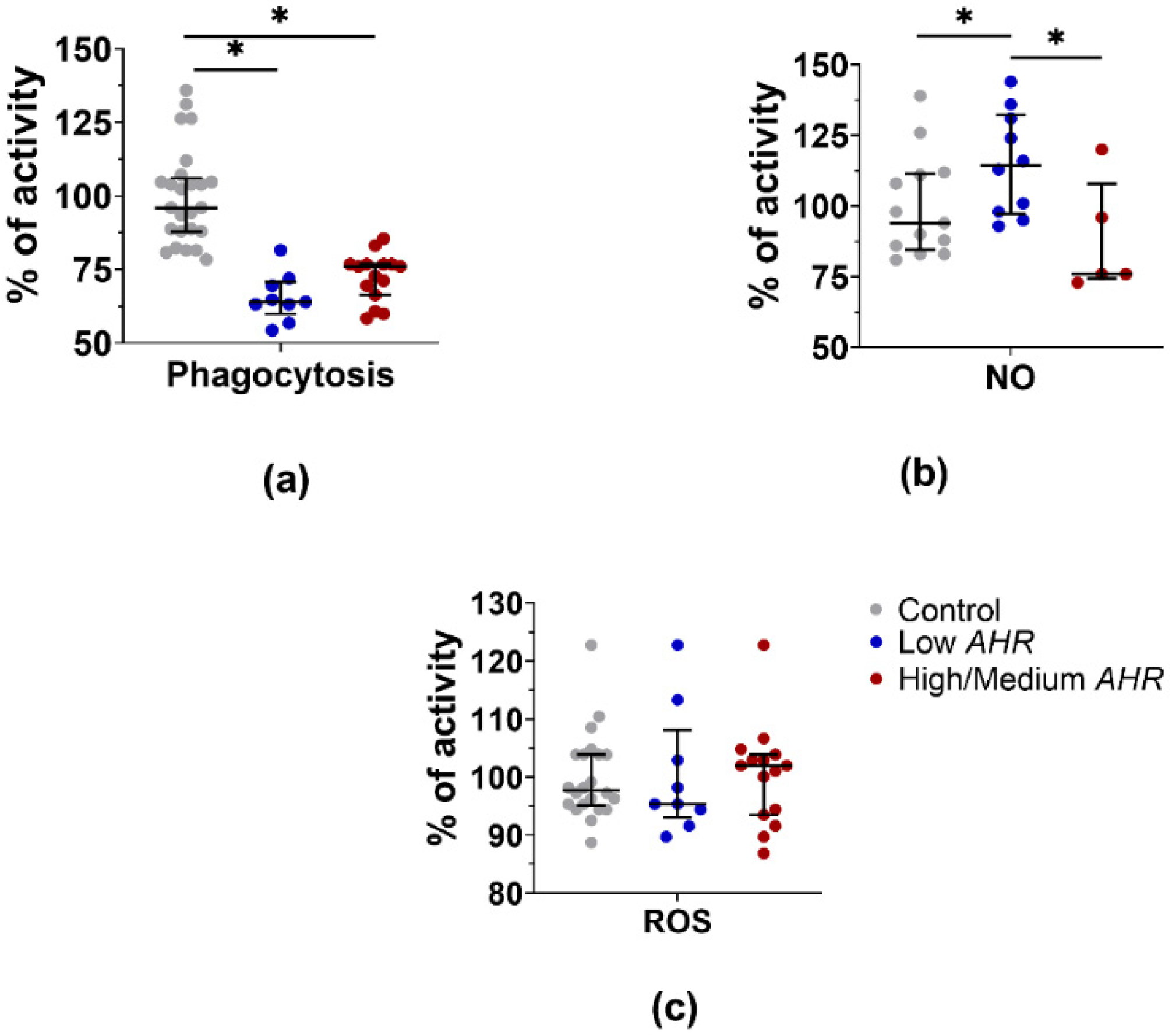Cancers 15 04639 g011